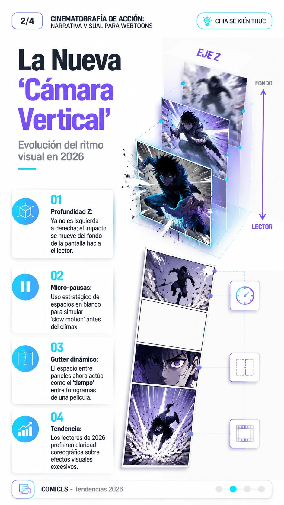 La Nueva 'Cámara Vertical'