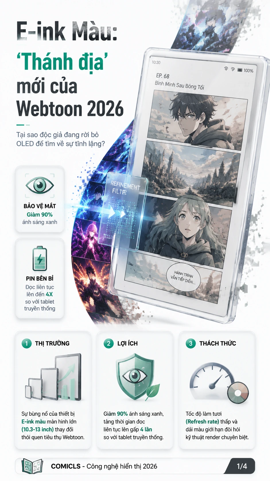 Webtoon trên E-ink Màu: Kỹ thuật tối ưu hiển thị 2026