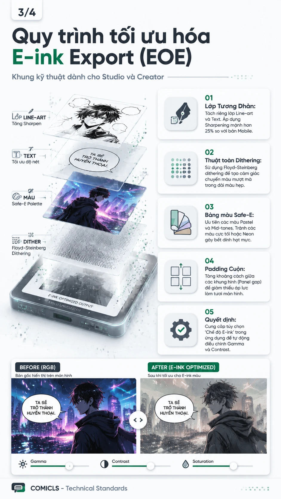 Quy trình tối ưu hóa E-ink Export (EOE)