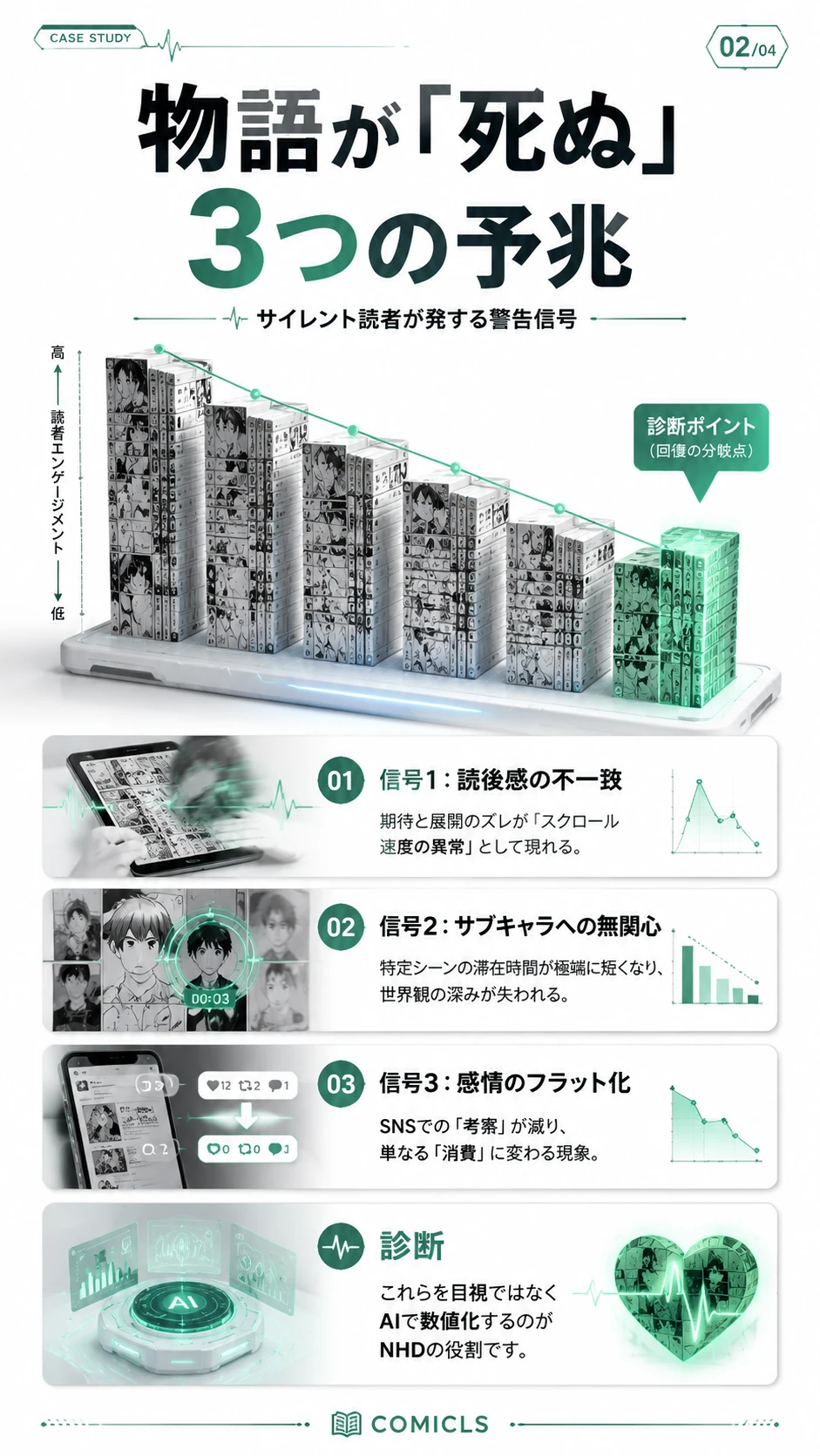 物語が「死ぬ」3つの予兆