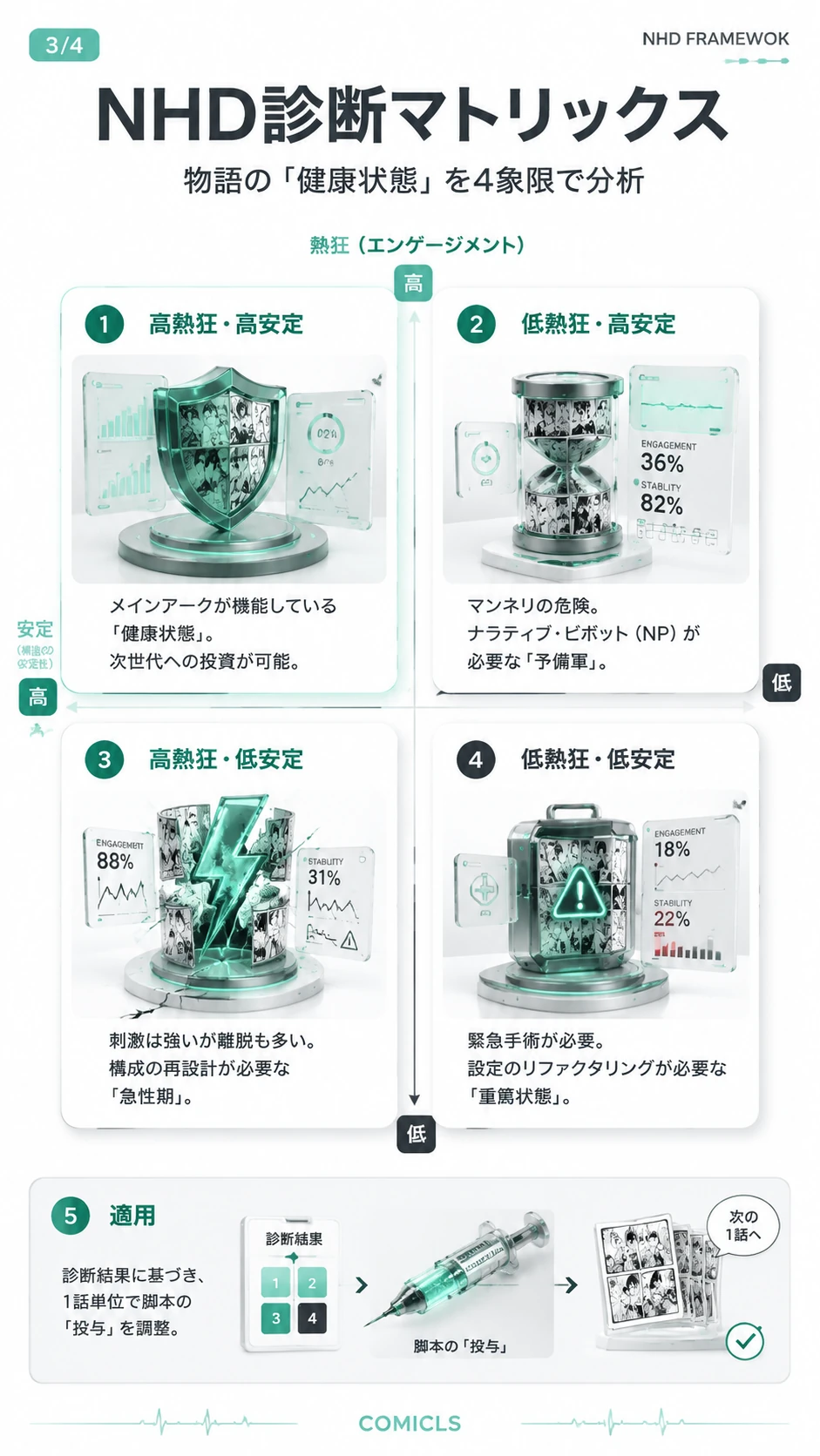 NHD診断マトリックス