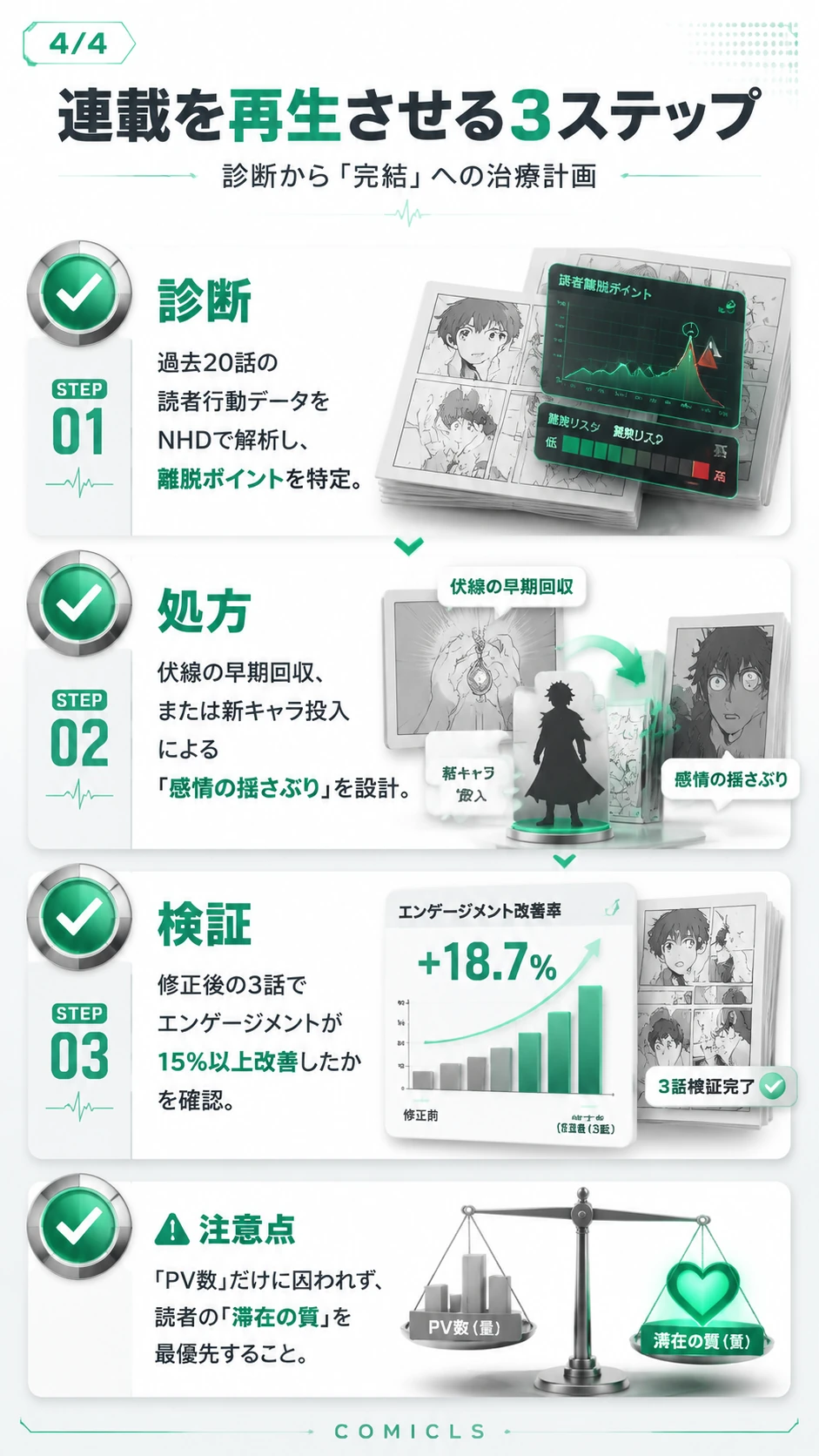 連載を再生させる3ステップ