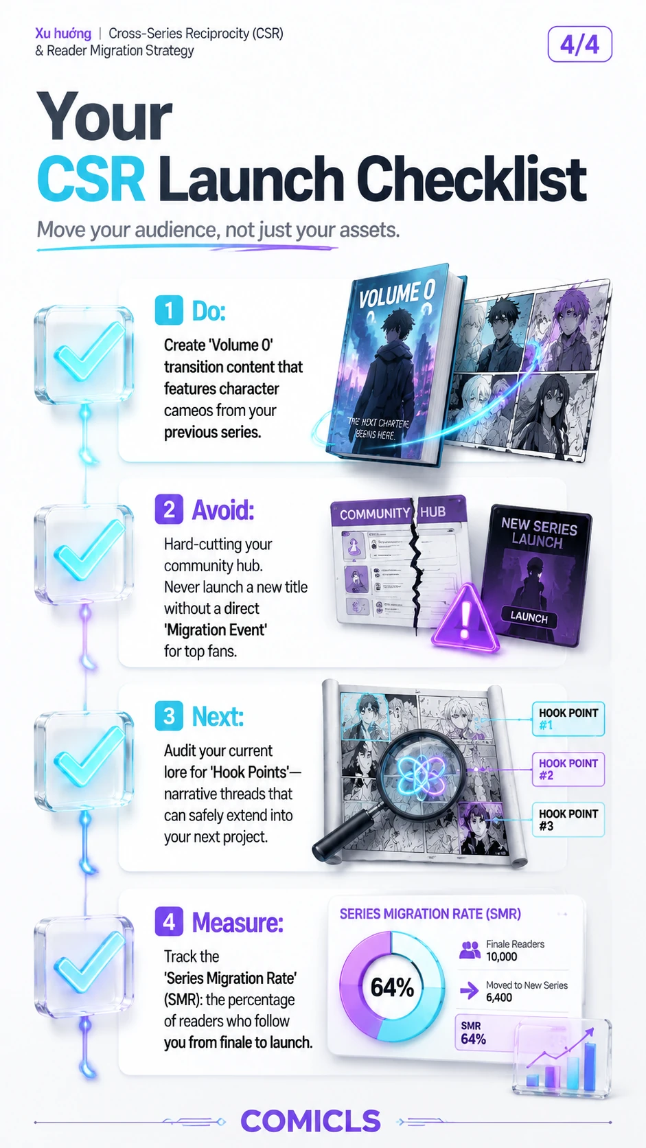 Your CSR Launch Checklist