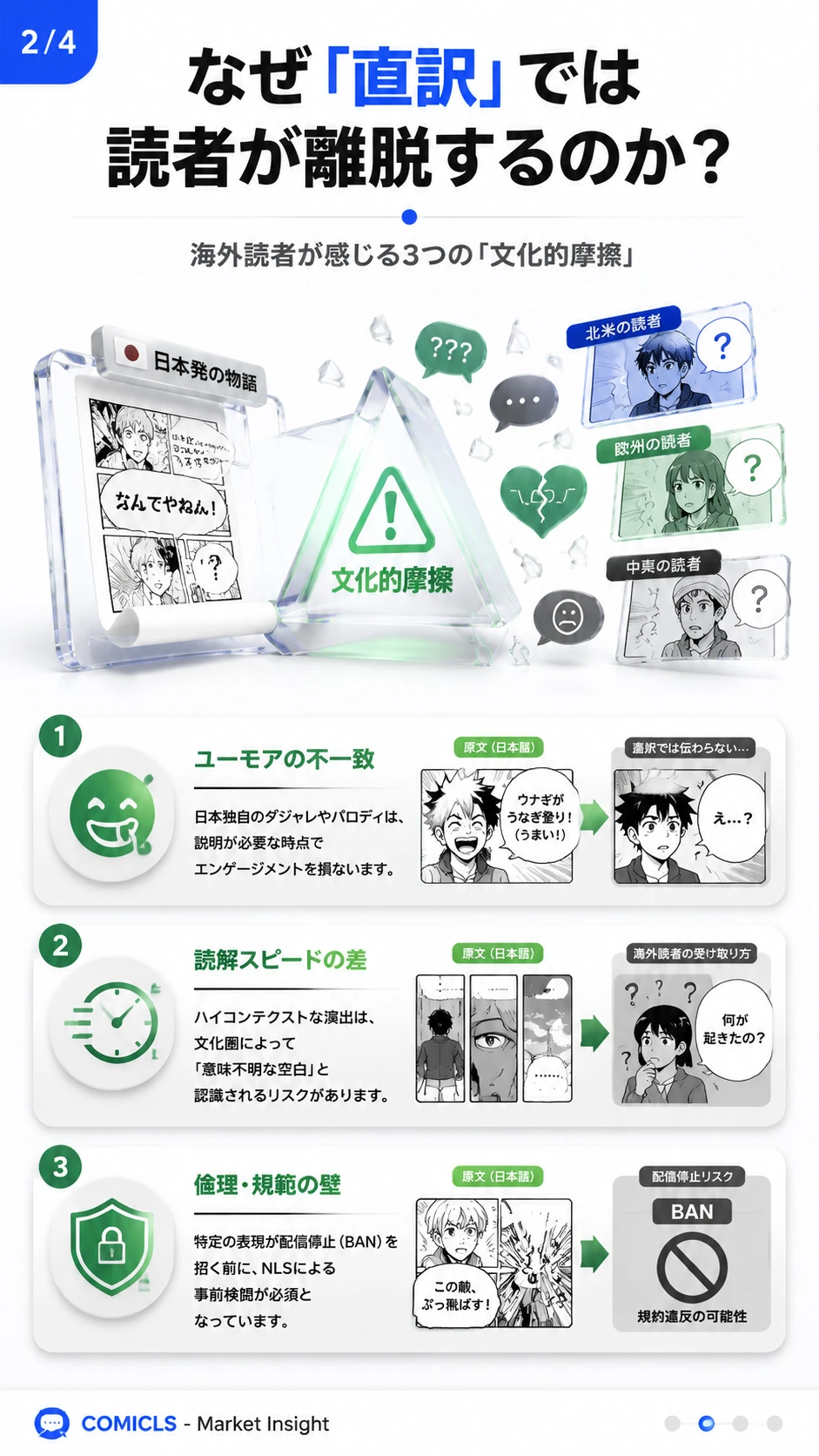 なぜ「直訳」では読者が離脱するのか？
