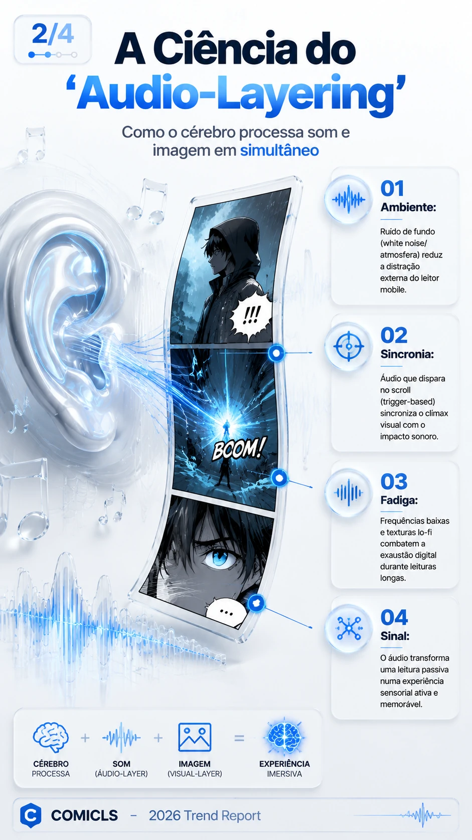 A Ciência do 'Audio-Layering'