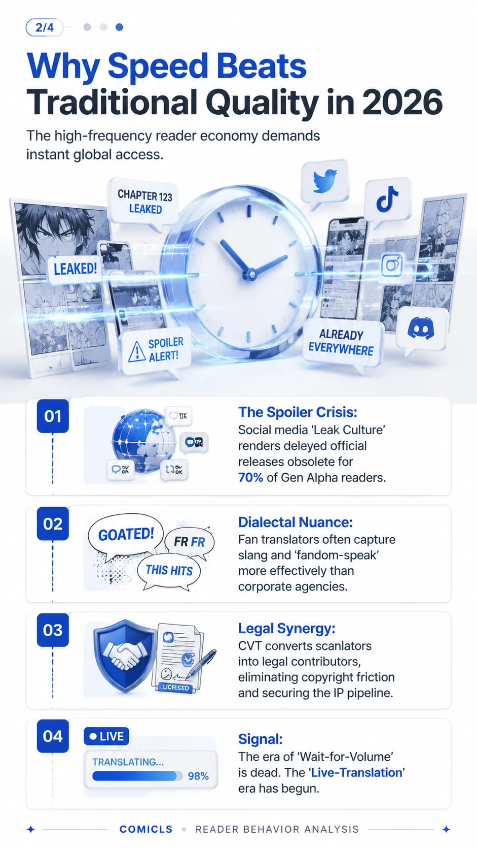 Why Speed Beats Traditional Quality in 2026