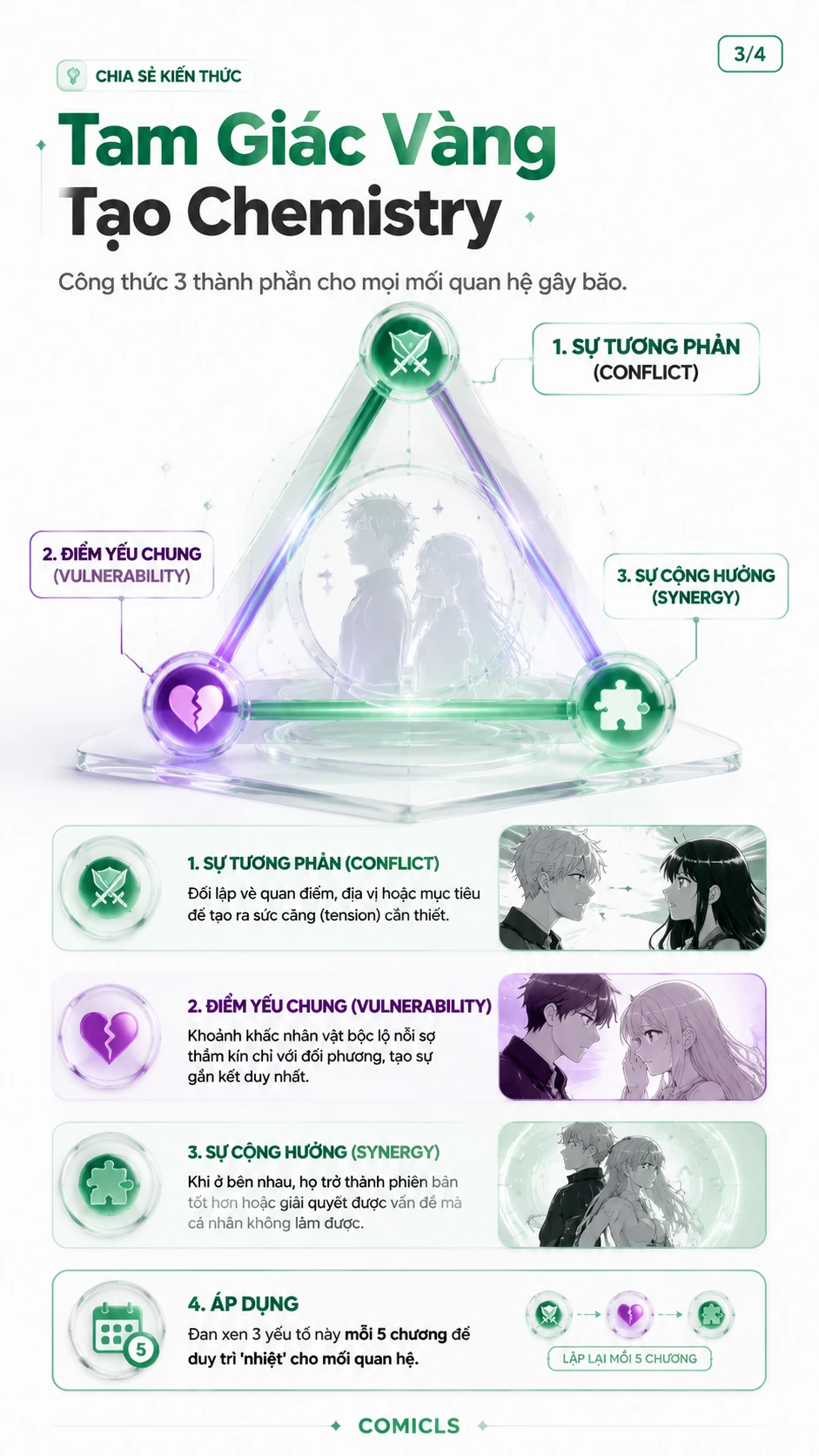 Tam Giác Vàng Tạo Chemistry