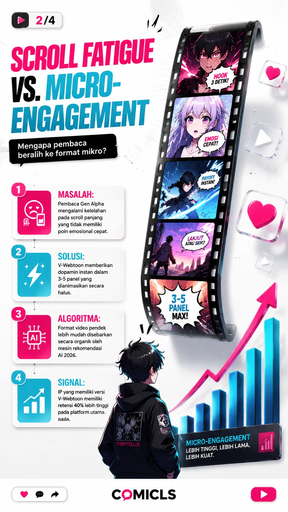 Scroll Fatigue vs. Micro-Engagement