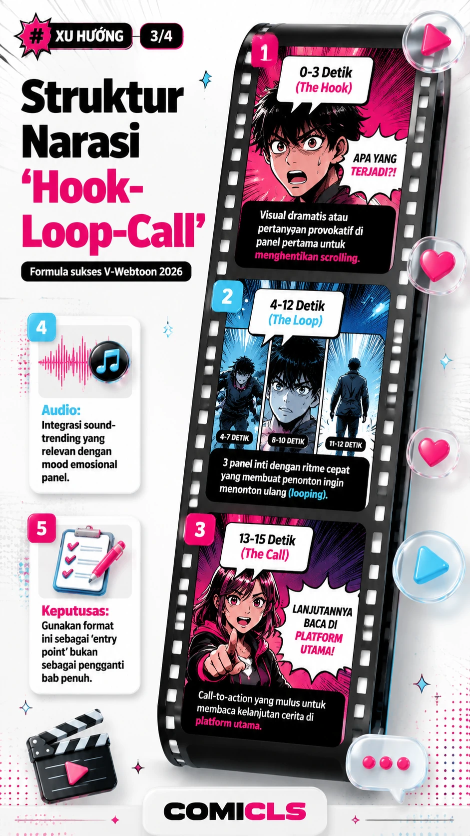 Struktur Narasi 'Hook-Loop-Call'