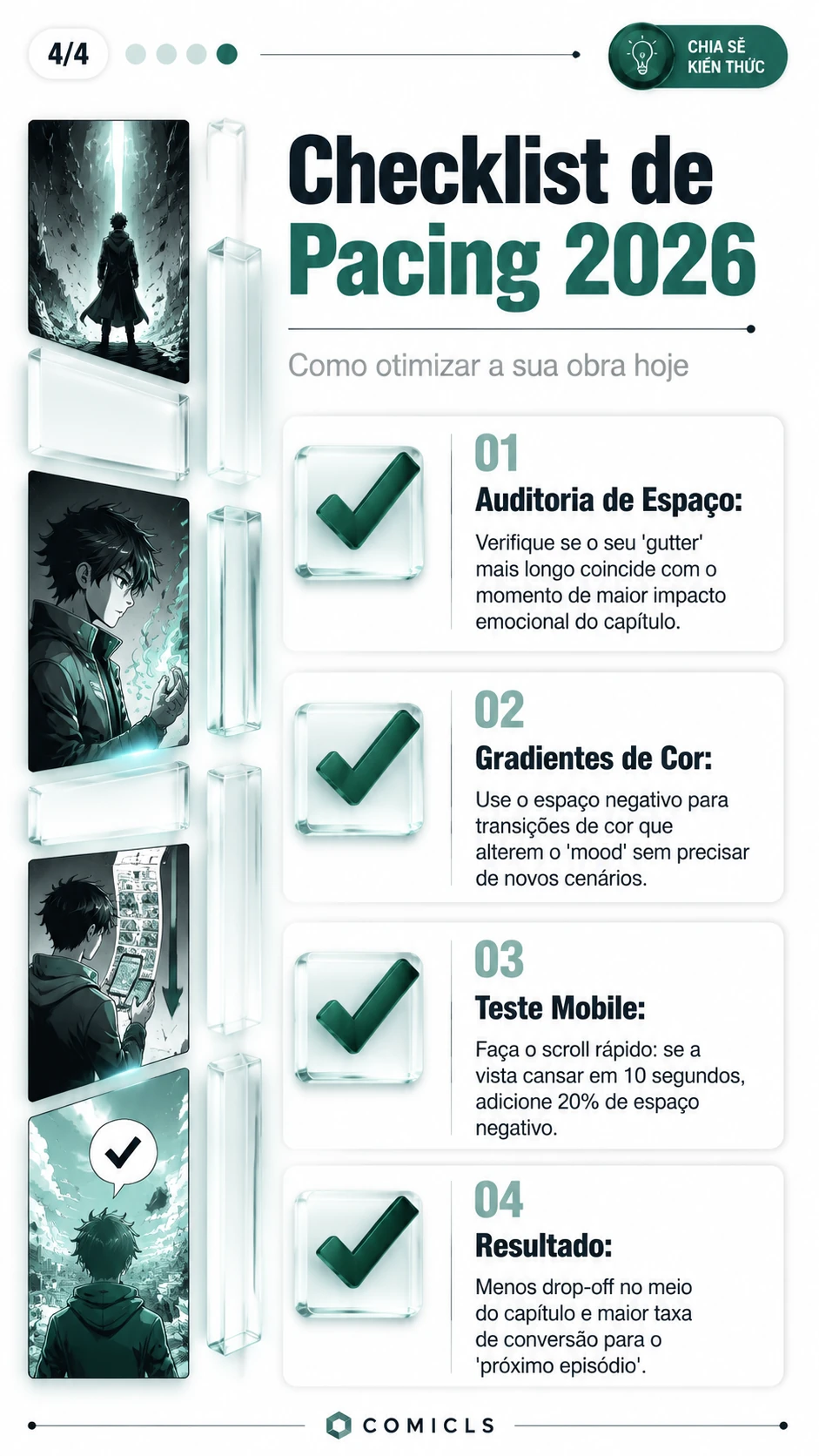 Checklist de Pacing 2026