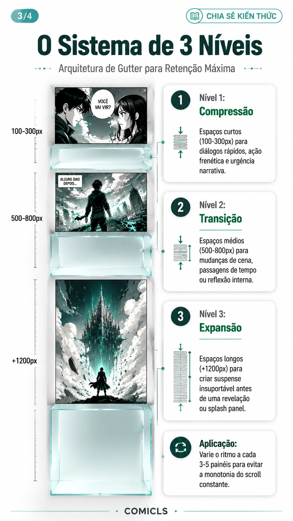 O Sistema de 3 Níveis