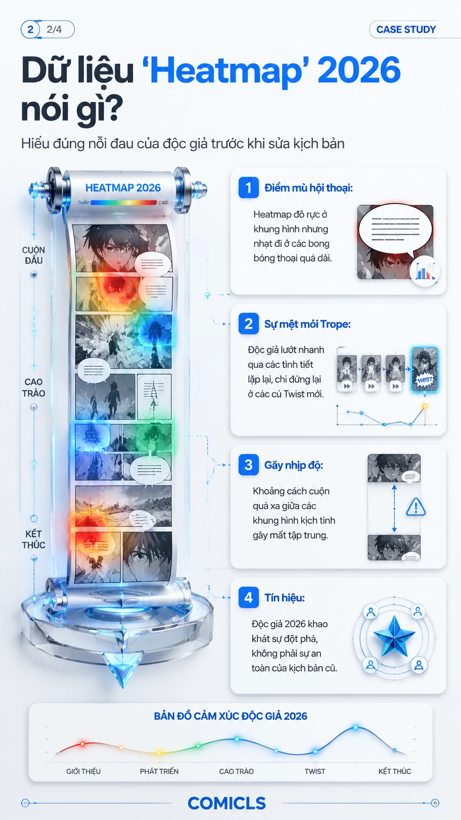 Dữ liệu 'Heatmap' 2026 nói gì?
