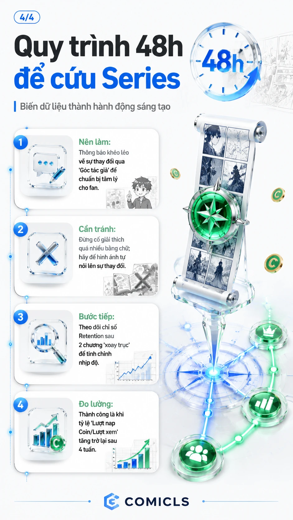 Quy trình 48h để cứu Series