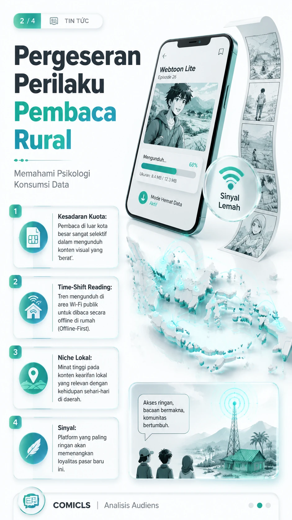 Pergeseran Perilaku Pembaca Rural