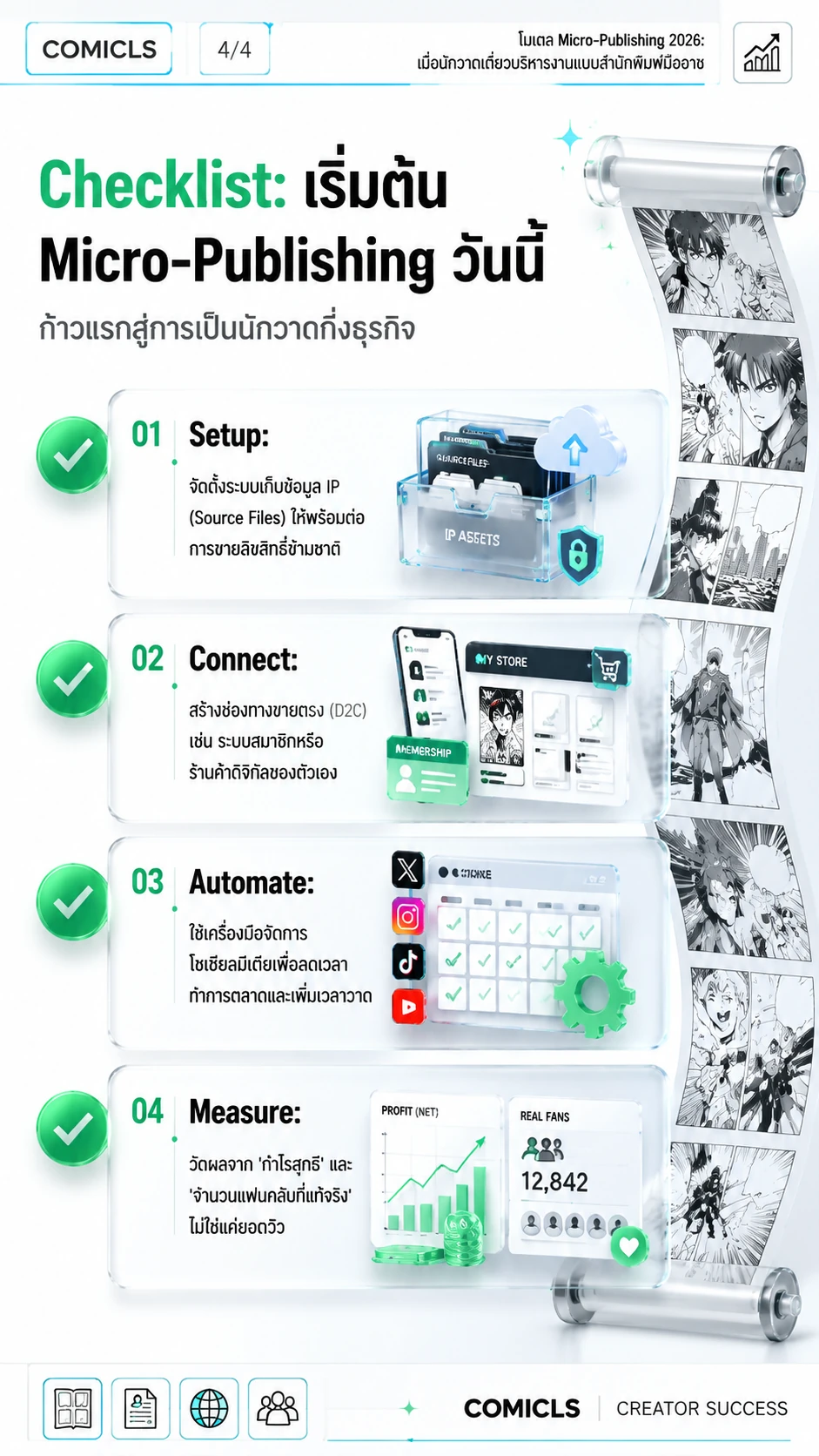 Checklist: เริ่มต้น Micro-Publishing วันนี้