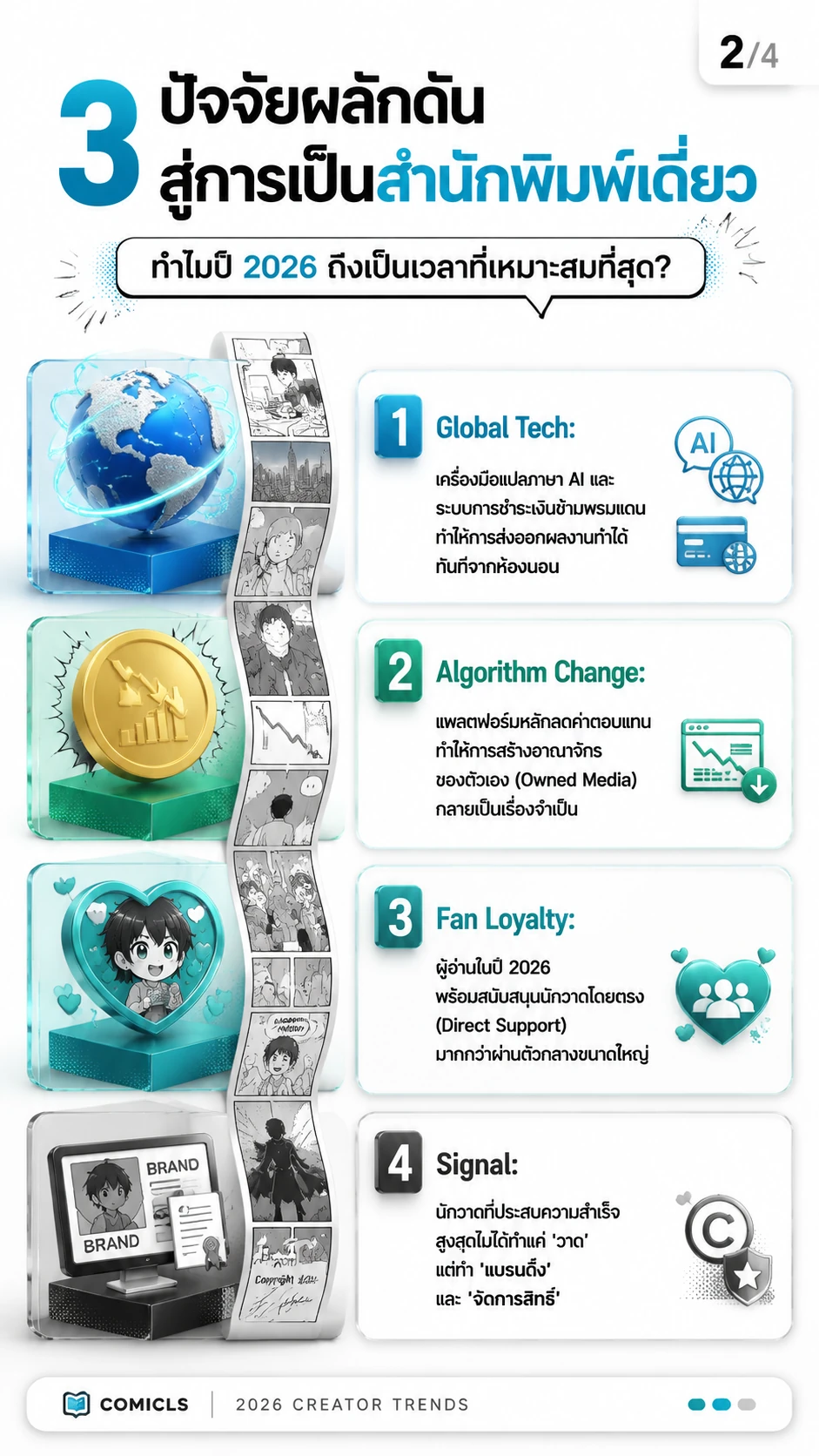 3 ปัจจัยผลักดันสู่การเป็นสำนักพิมพ์เดี่ยว