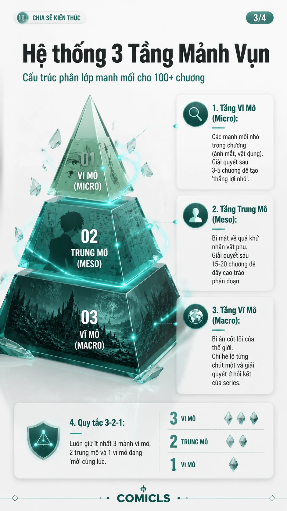 Hệ thống 3 Tầng Mảnh Vụn