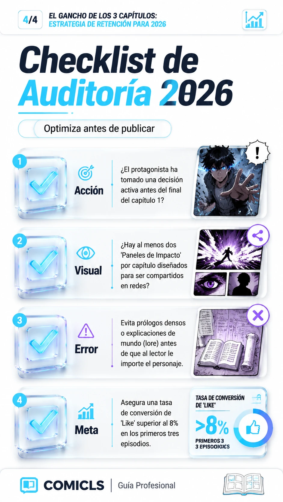 Checklist de Auditoría 2026