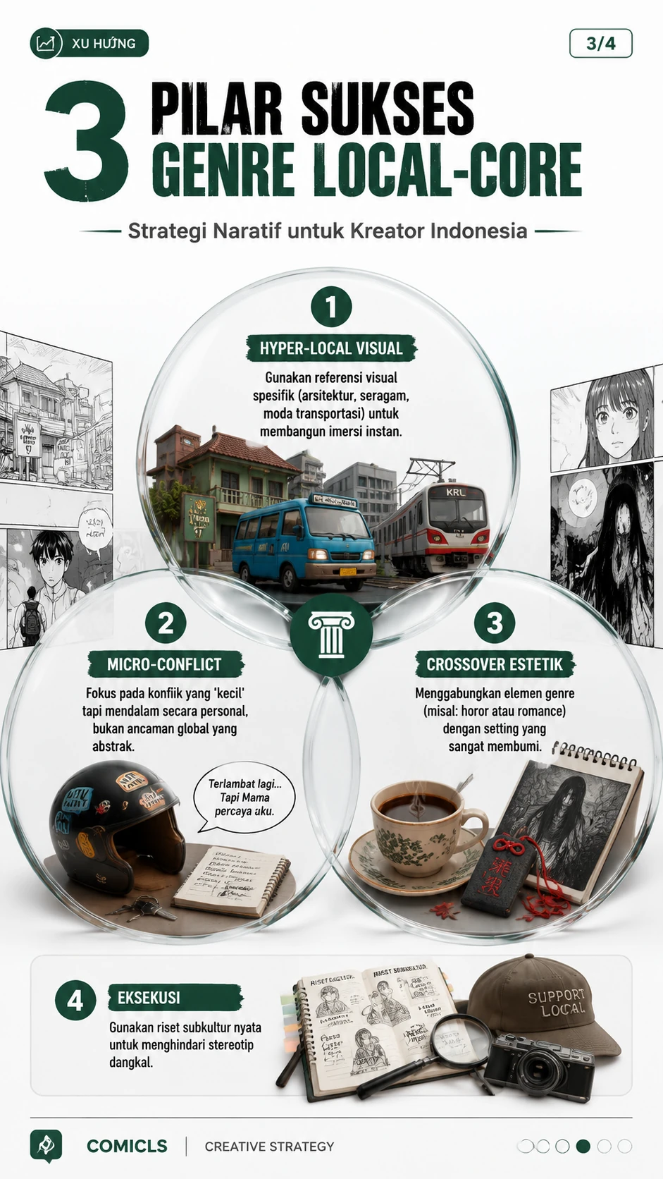 3 Pilar Sukses Genre Local-Core