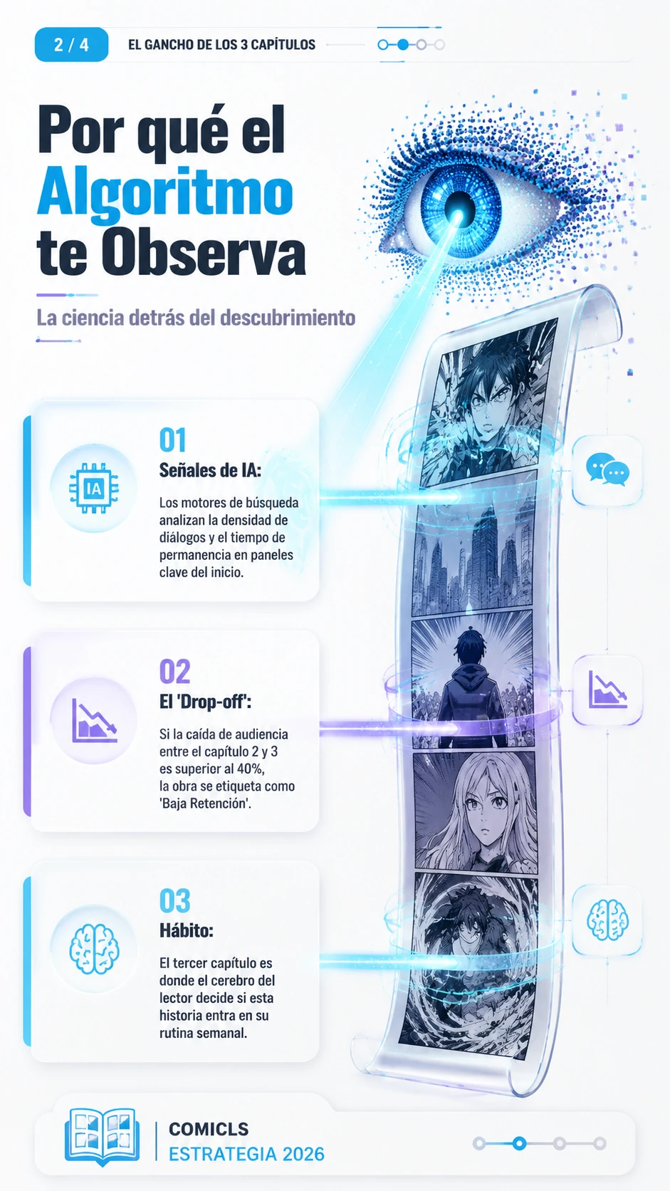 Por qué el Algoritmo te Observa