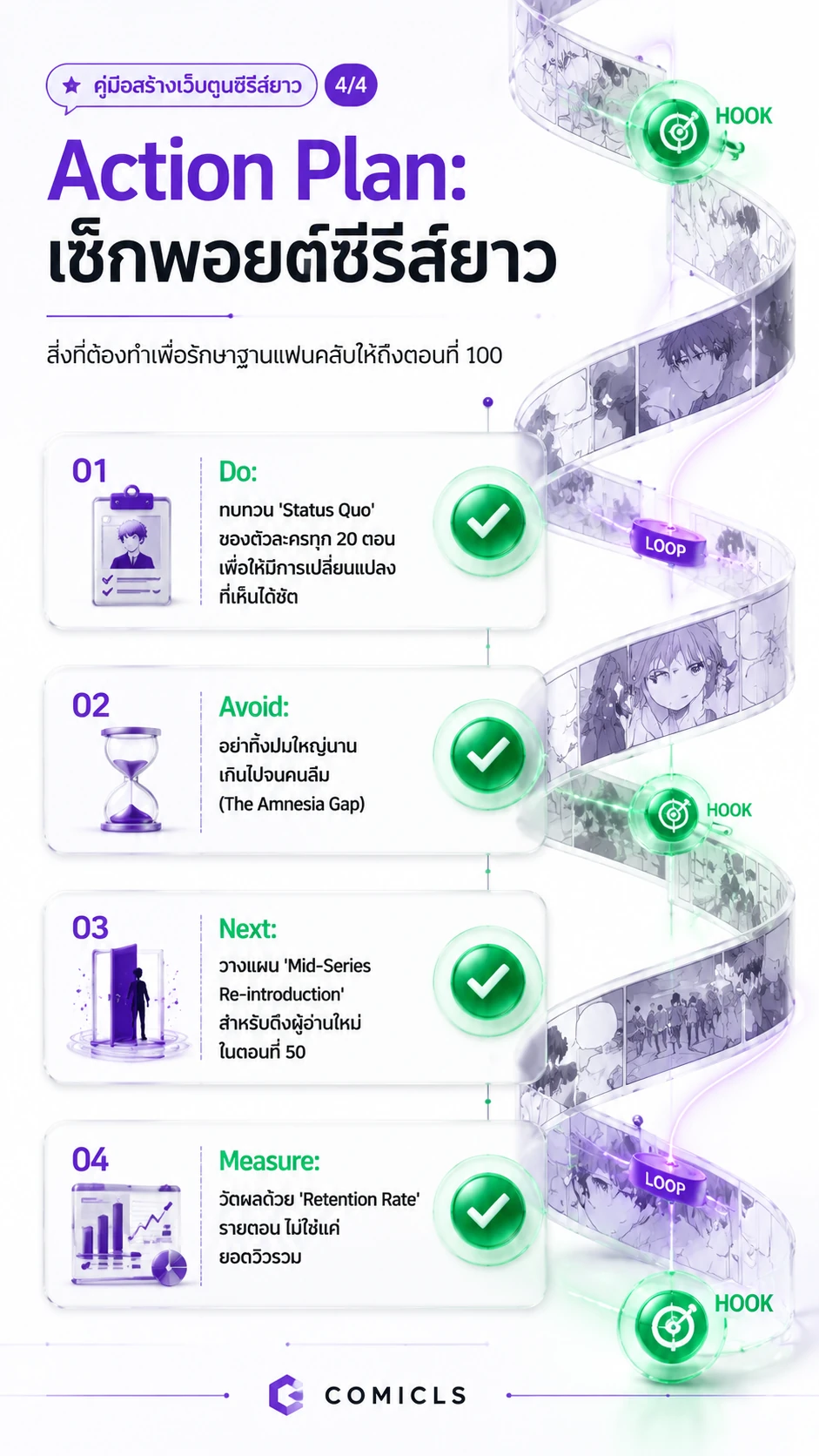 Action Plan: เช็กพอยต์ซีรีส์ยาว