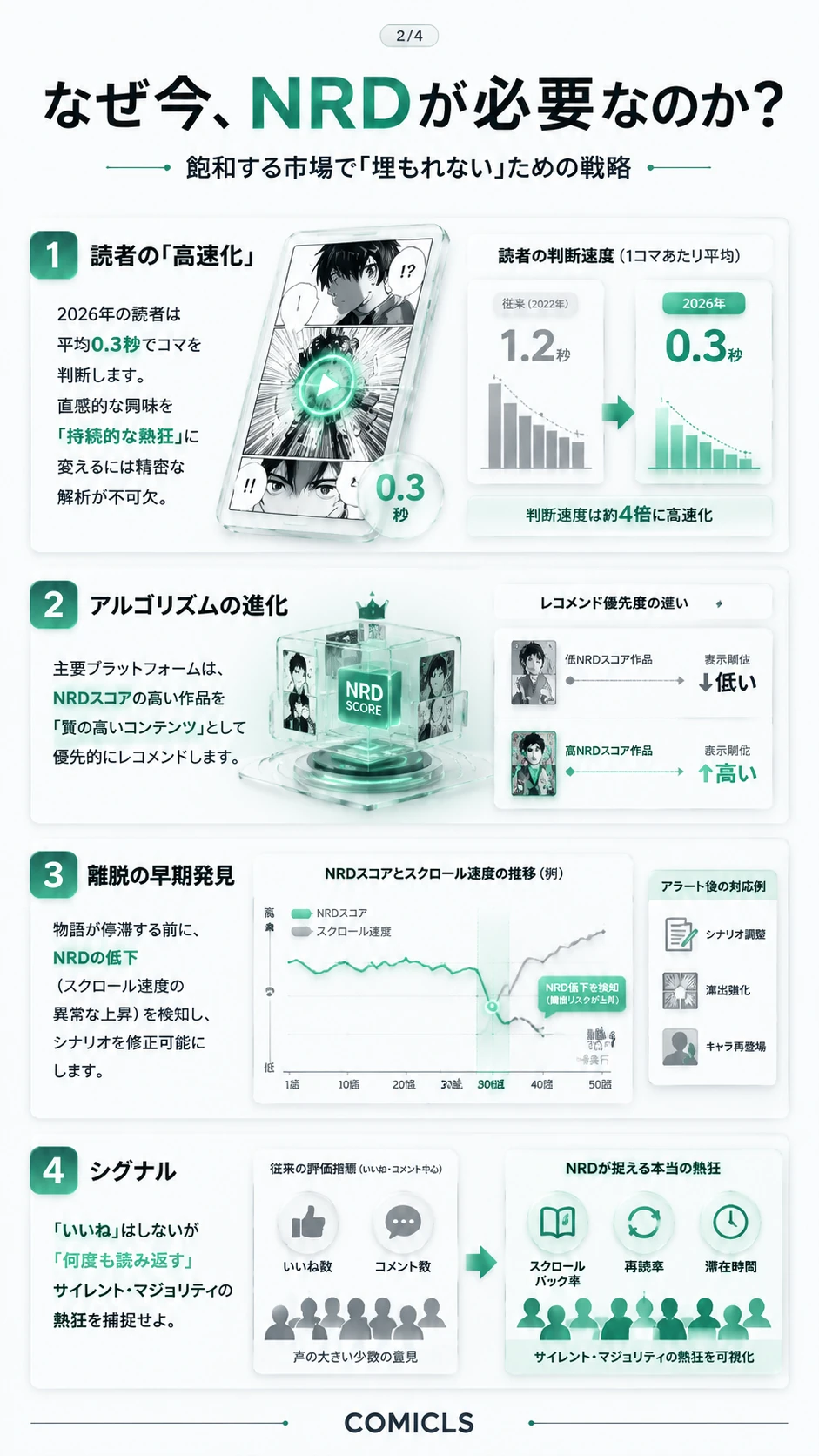 なぜ今、NRDが必要なのか？