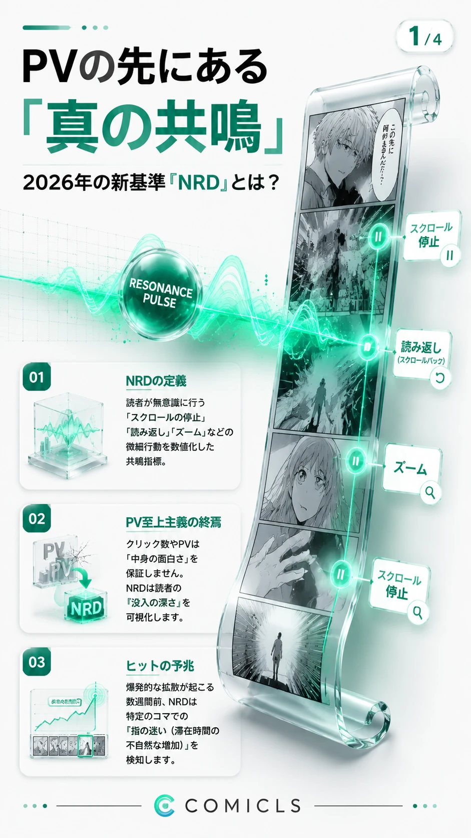 「読者の迷い」をヒットに変える：2026年の『ナラティブ・レゾナンス・データ（NRD）』活用術