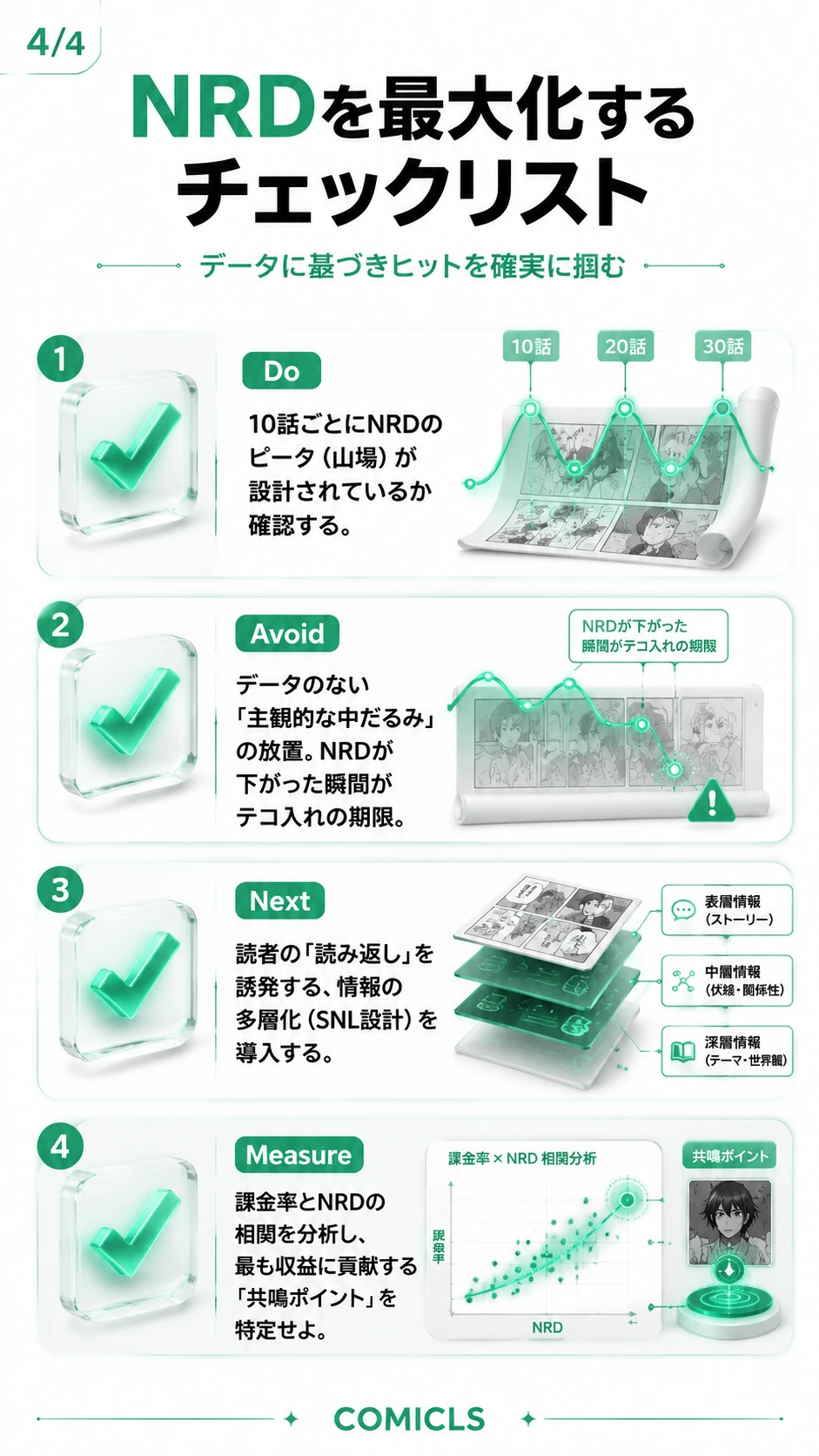 NRDを最大化するチェックリスト