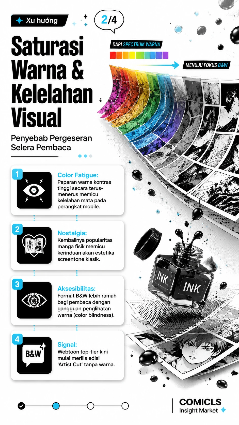Saturasi Warna & Kelelahan Visual