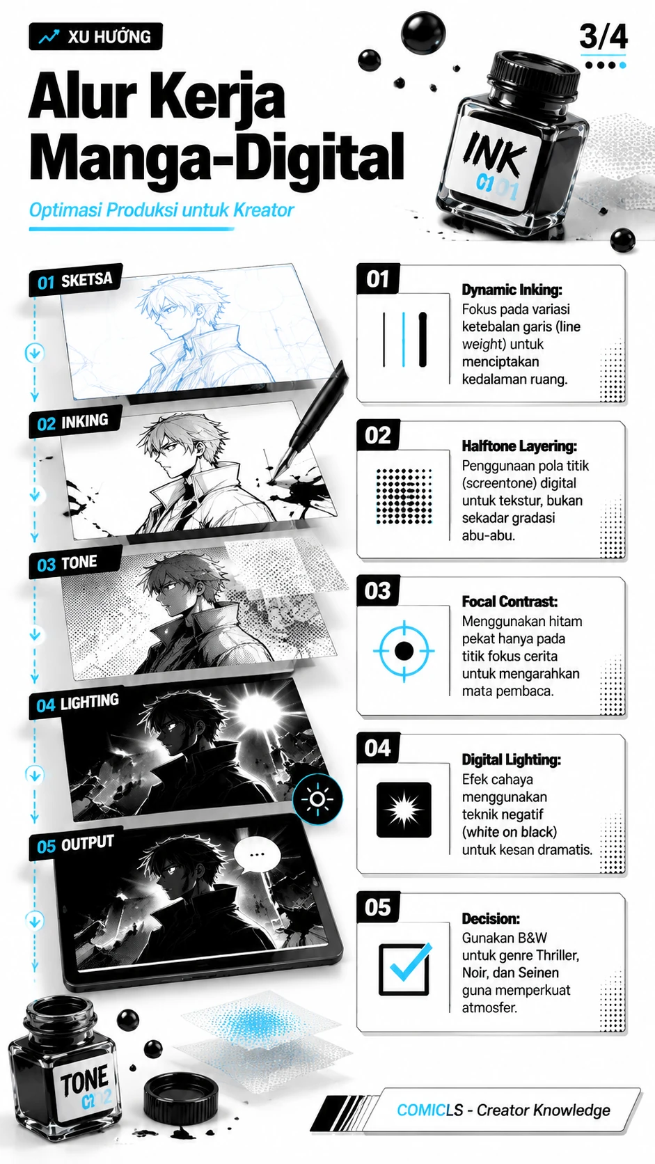 Alur Kerja Manga-Digital