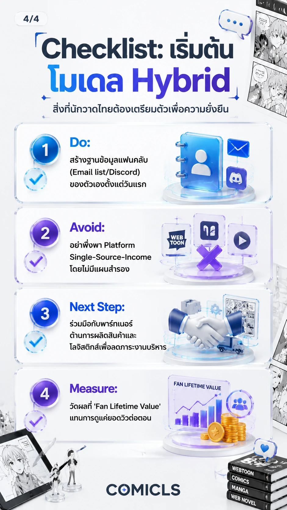 Checklist: เริ่มต้นโมเดล Hybrid