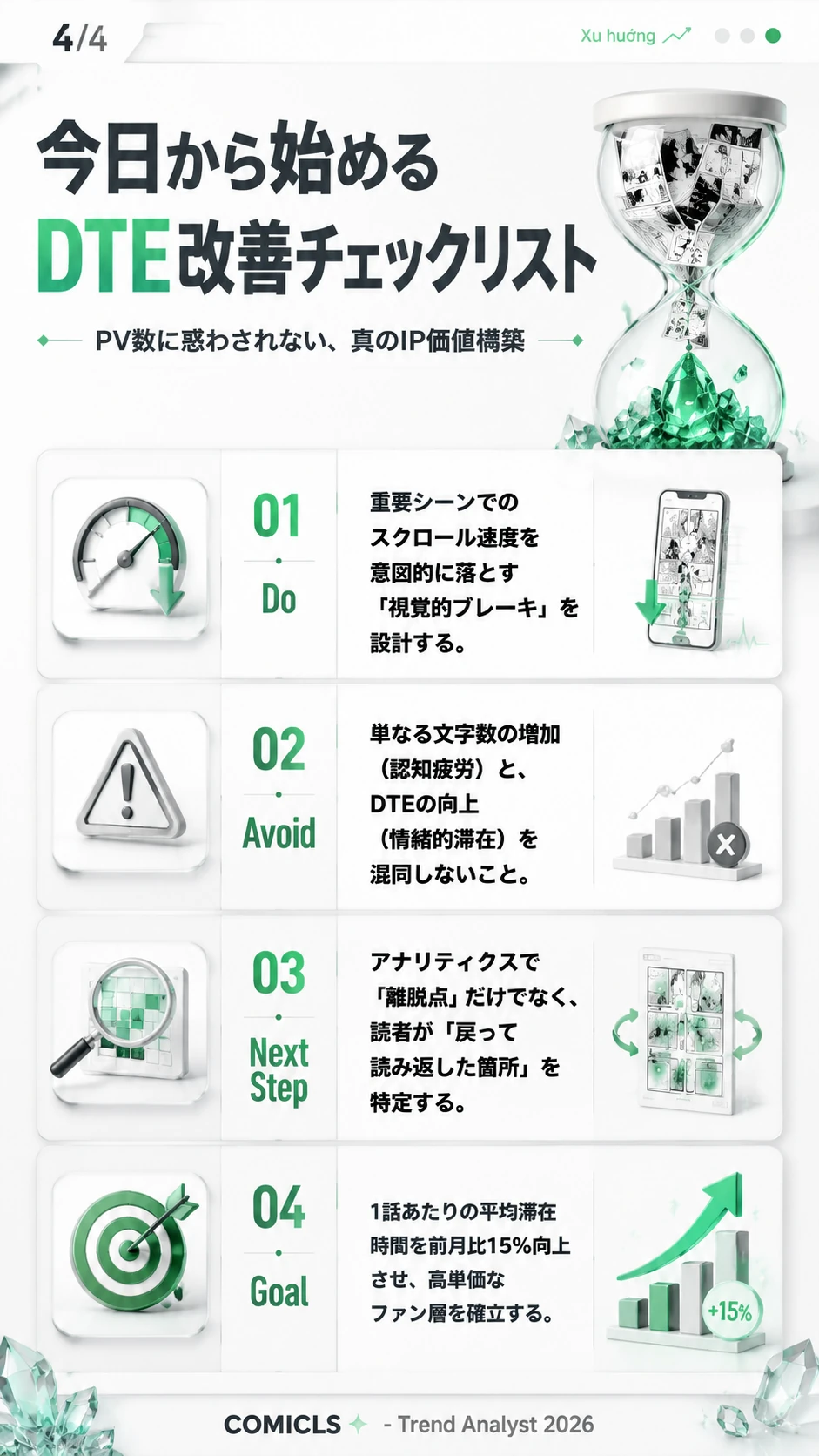 今日から始めるDTE改善チェックリスト