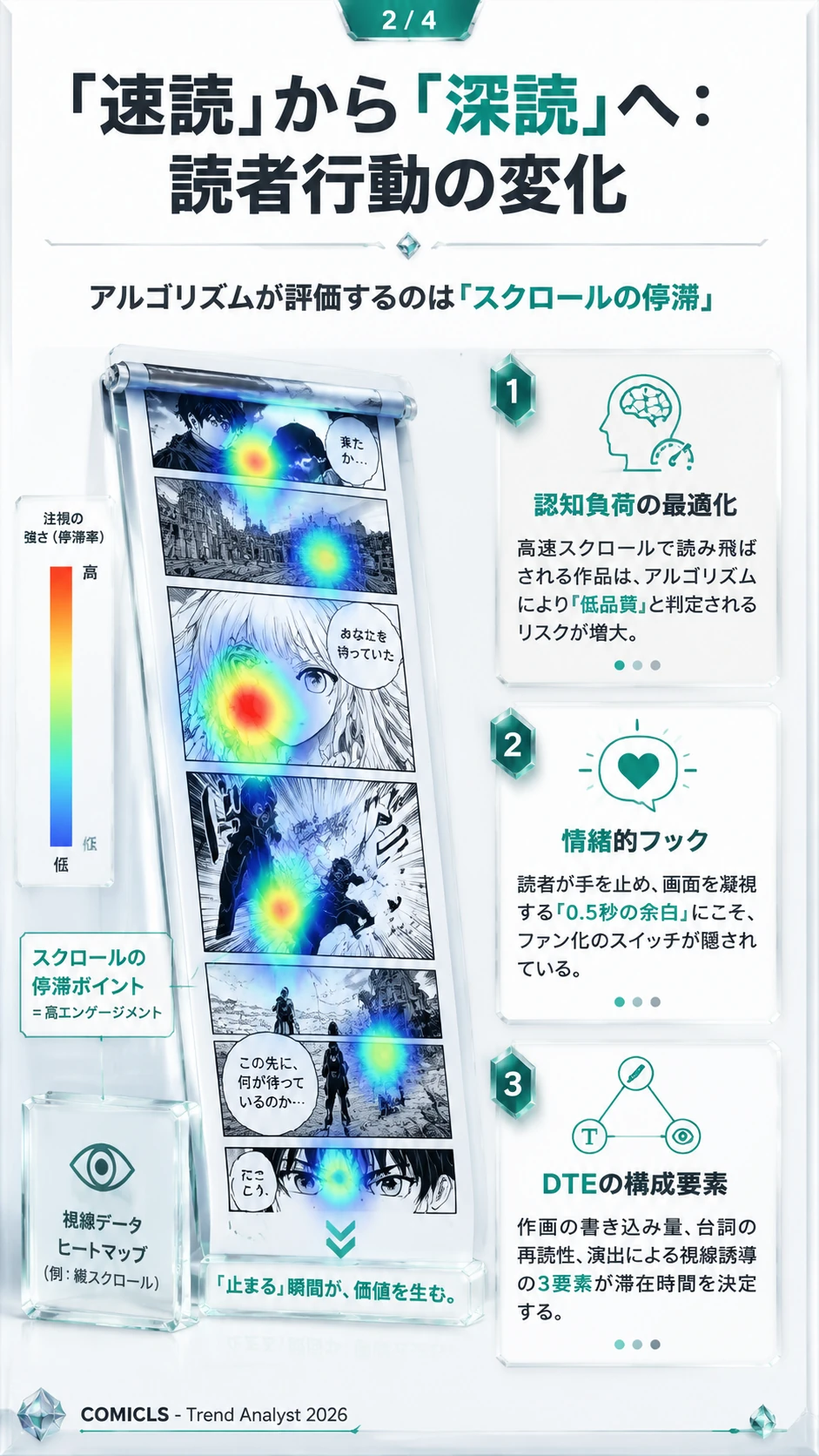 「速読」から「深読」へ：読者行動の変化