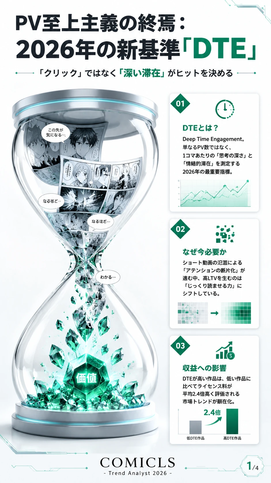 読了の先にある熱狂：2026年の新指標『ディープ・タイム・エンゲージメント（DTE）』で作品価値を再定義する