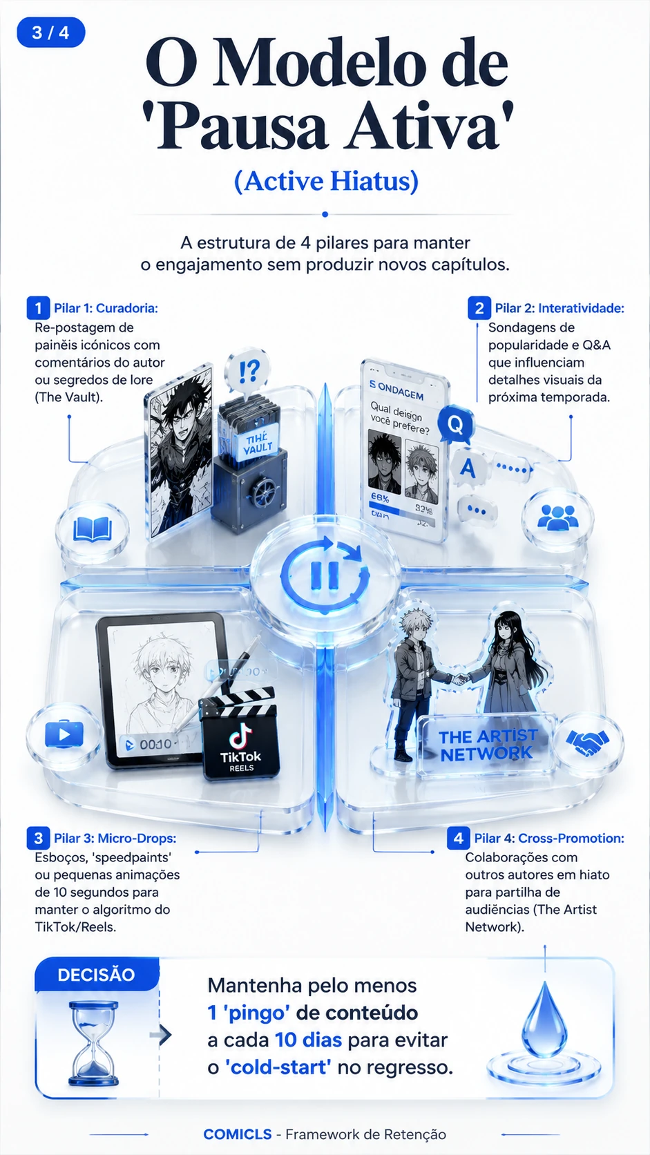 O Modelo de 'Pausa Ativa' (Active Hiatus)