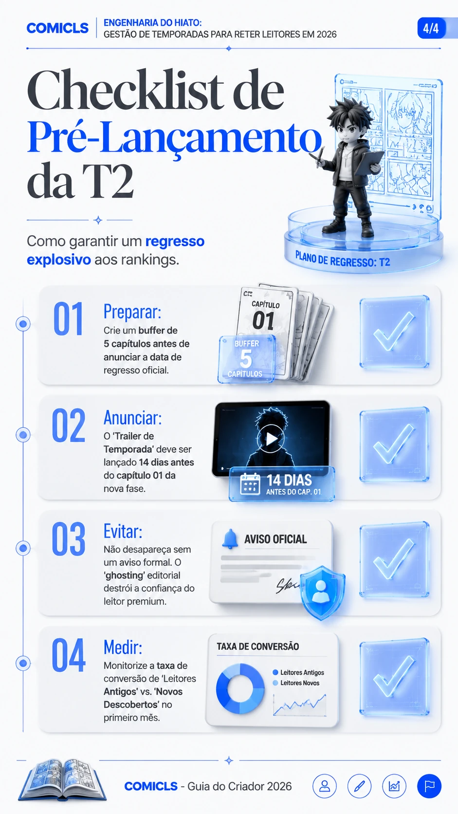 Checklist de Pré-Lançamento da T2