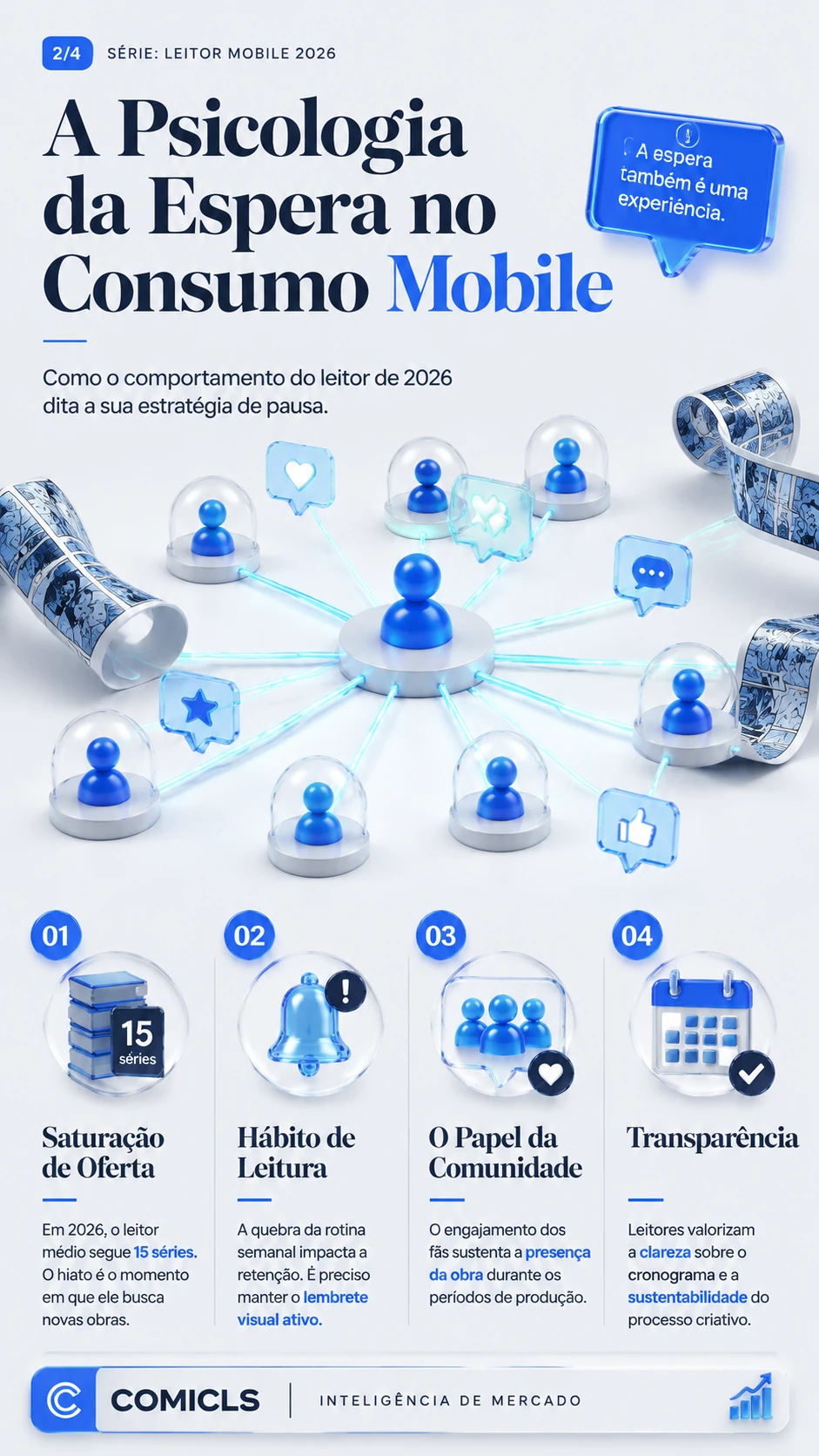 A Psicologia da Espera no Consumo Mobile