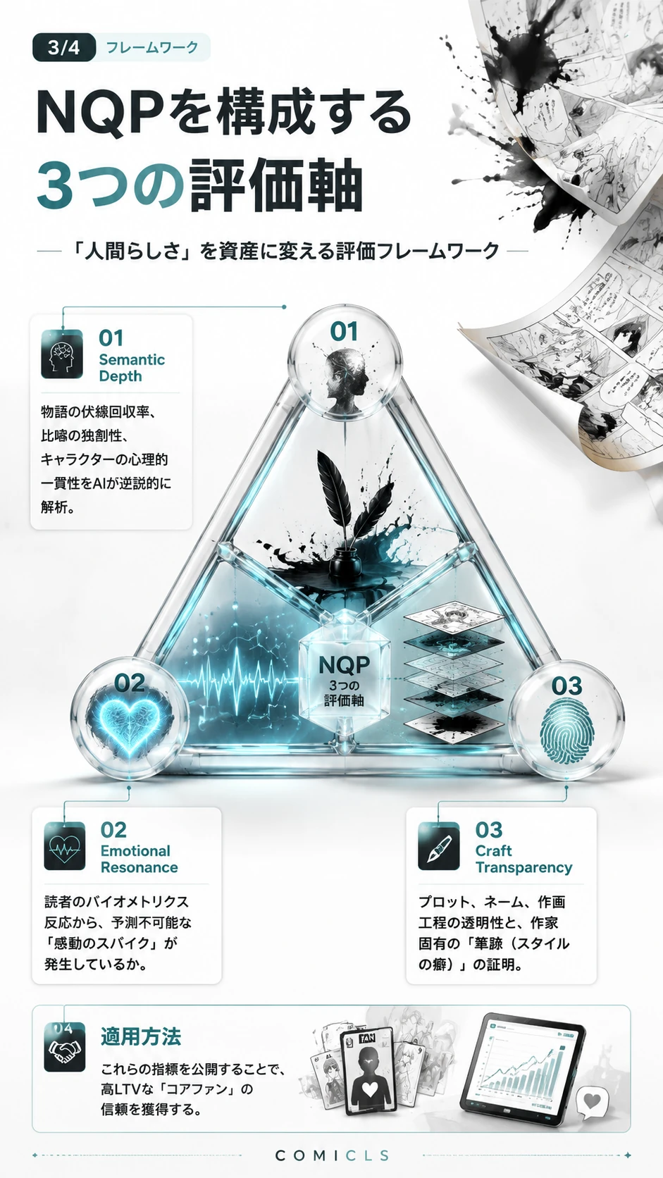 NQPを構成する3つの評価軸