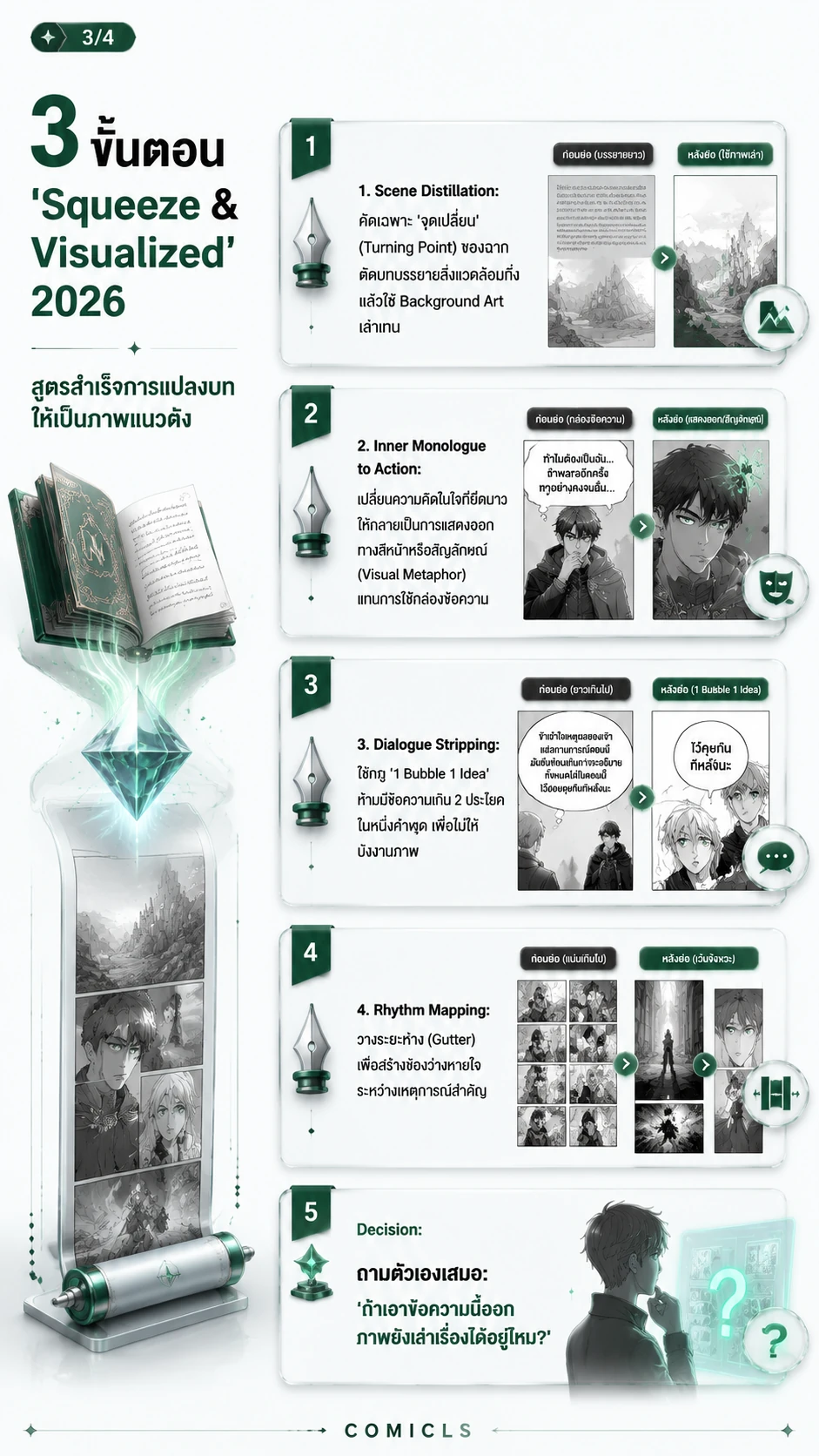 3 ขั้นตอน 'Squeeze & Visualized' 2026
