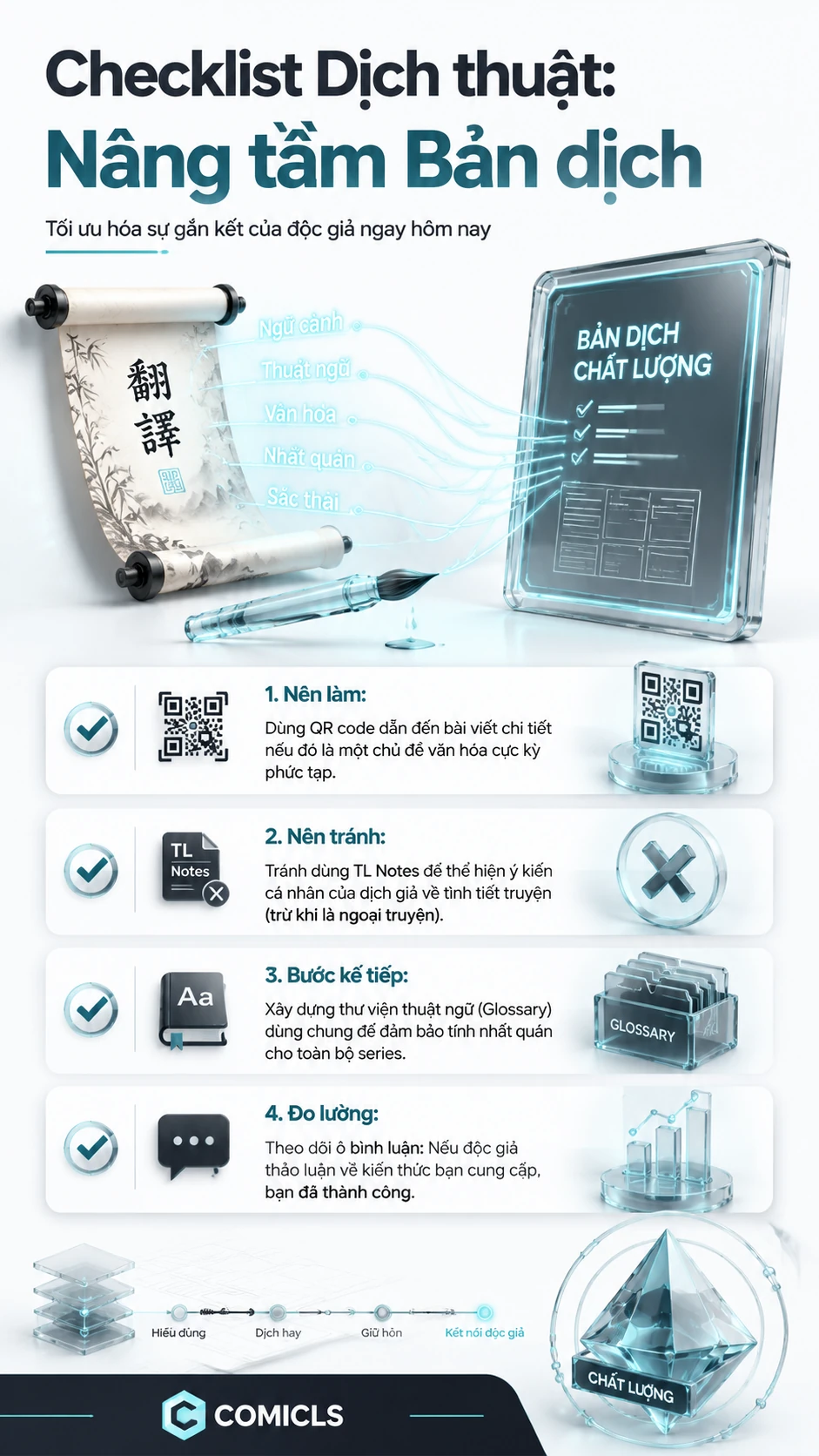 Checklist Dịch thuật: Nâng tầm Bản dịch