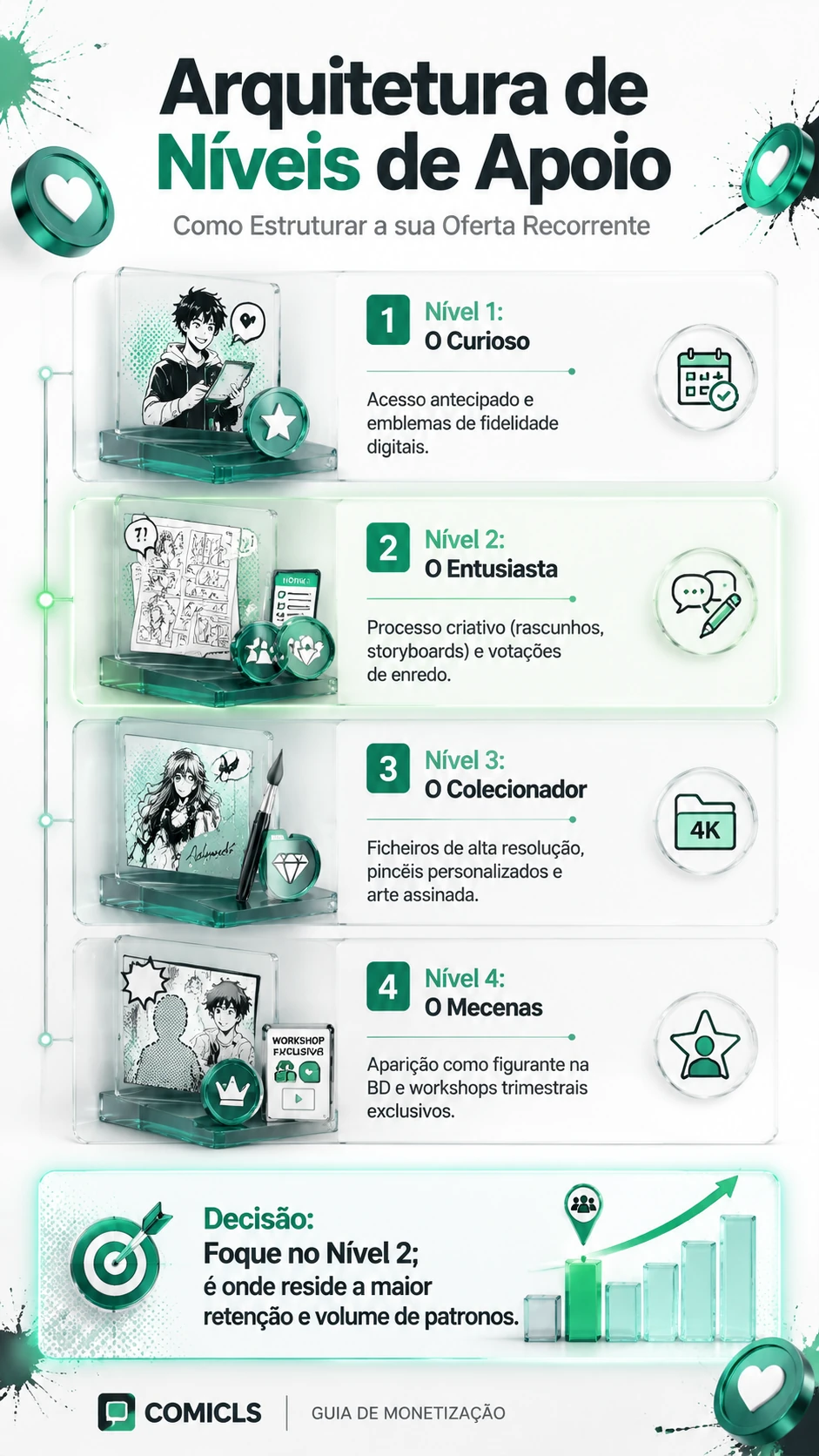 Arquitetura de Níveis de Apoio