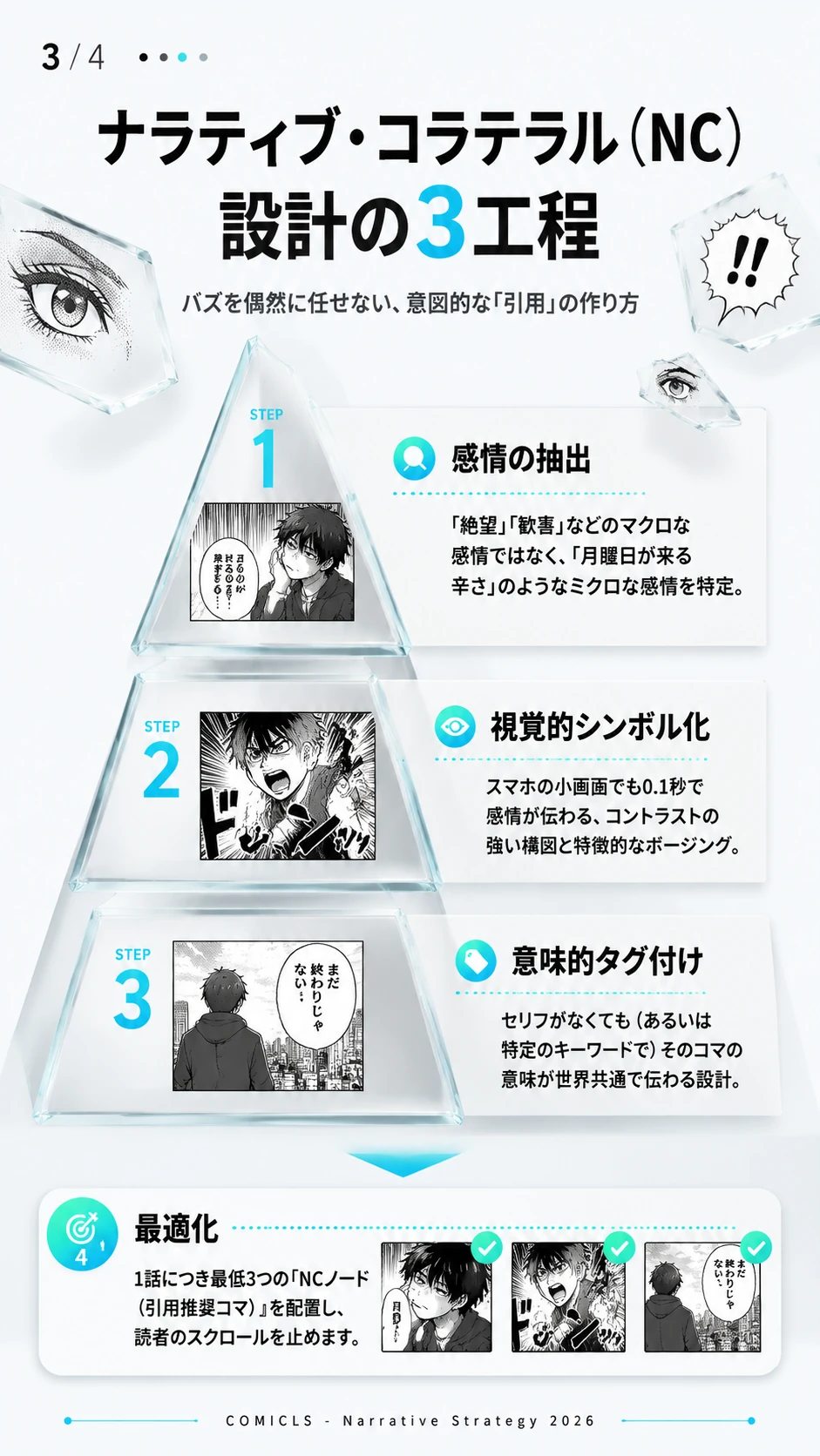 ナラティブ・コラテラル（NC）設計の3工程