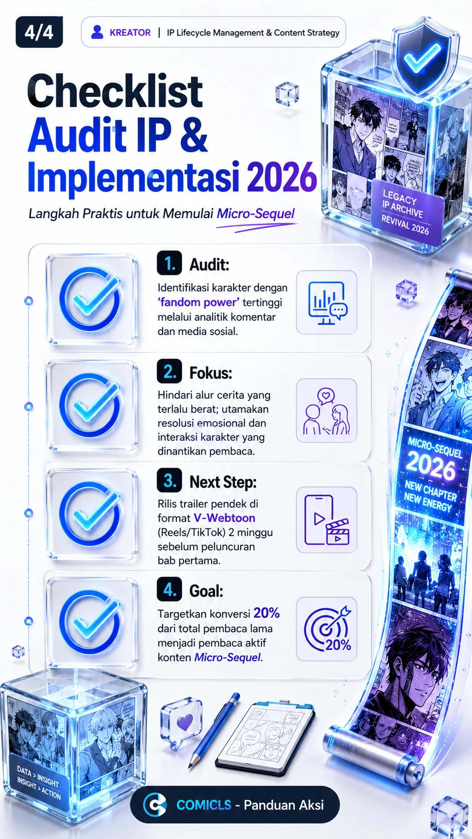 Checklist Audit IP & Eksekusi 2026