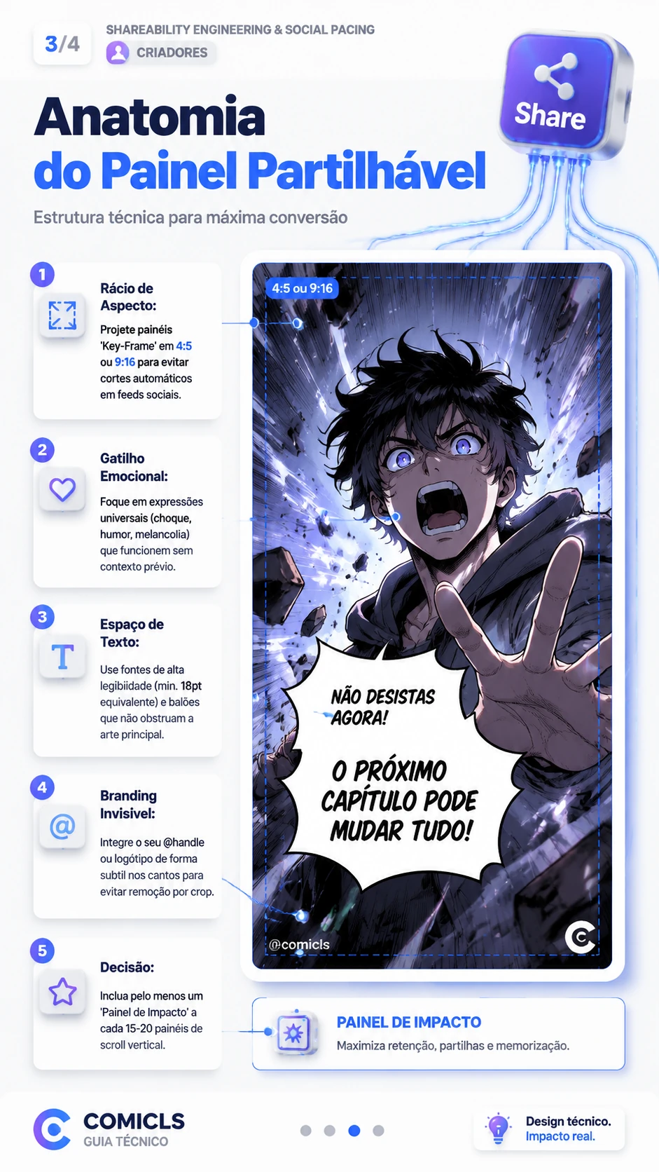 Anatomia do Painel Partilhável
