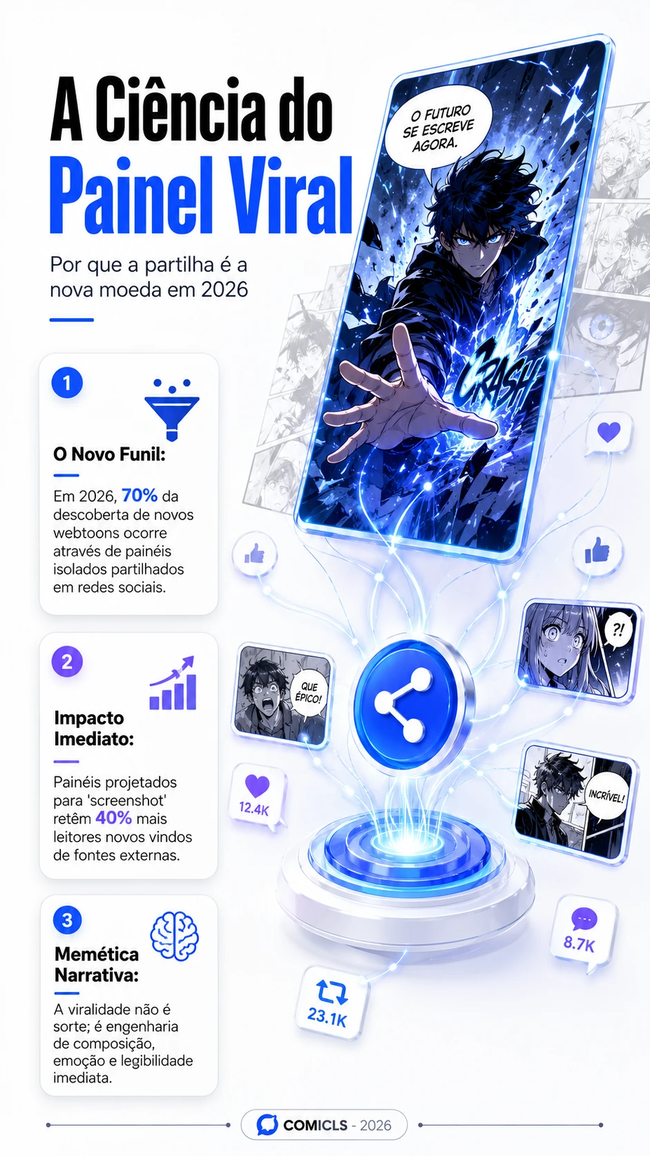 Engenharia de Painéis Virais: Design para Partilha em 2026