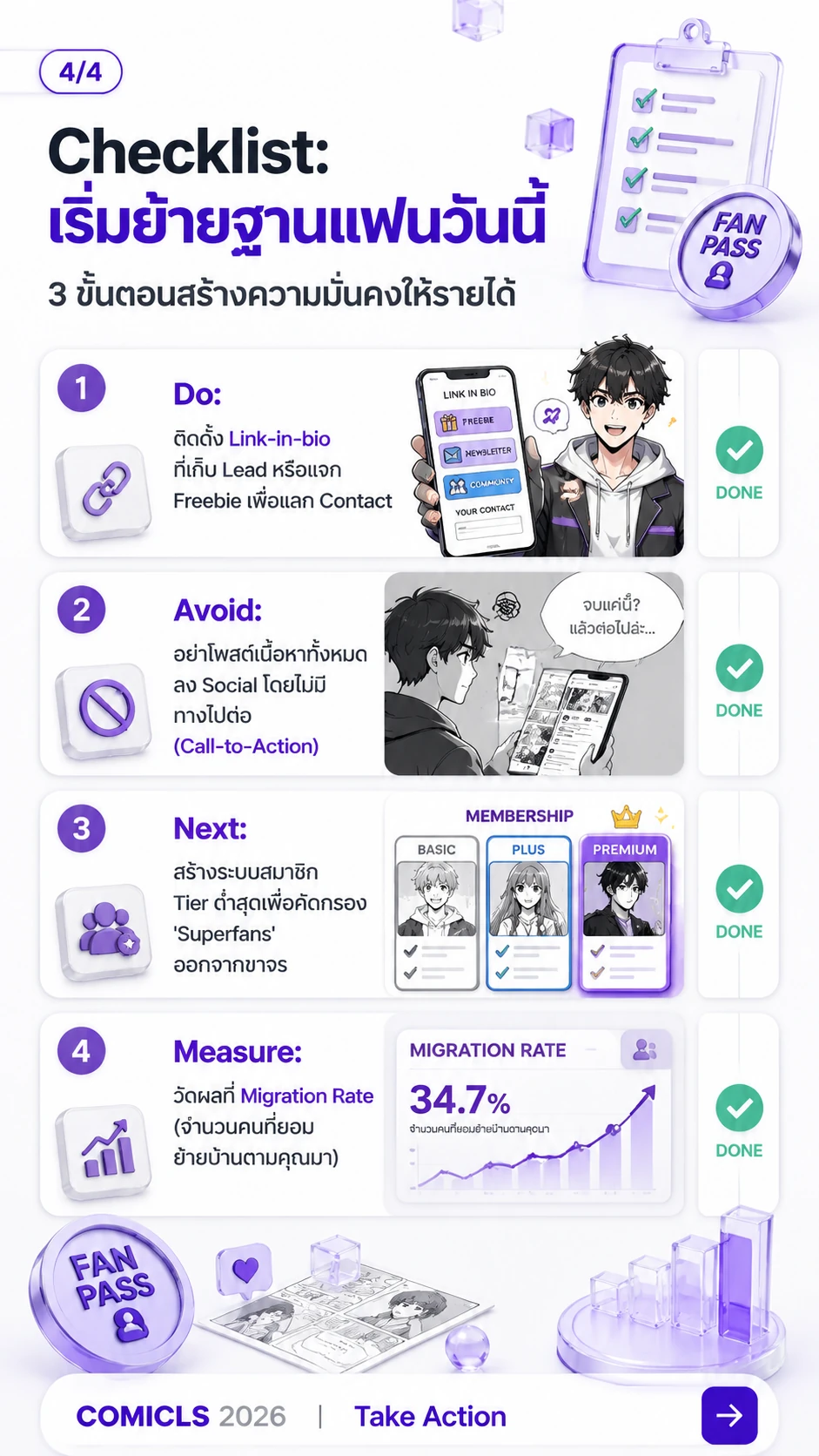 Checklist: เริ่มย้ายฐานแฟนวันนี้