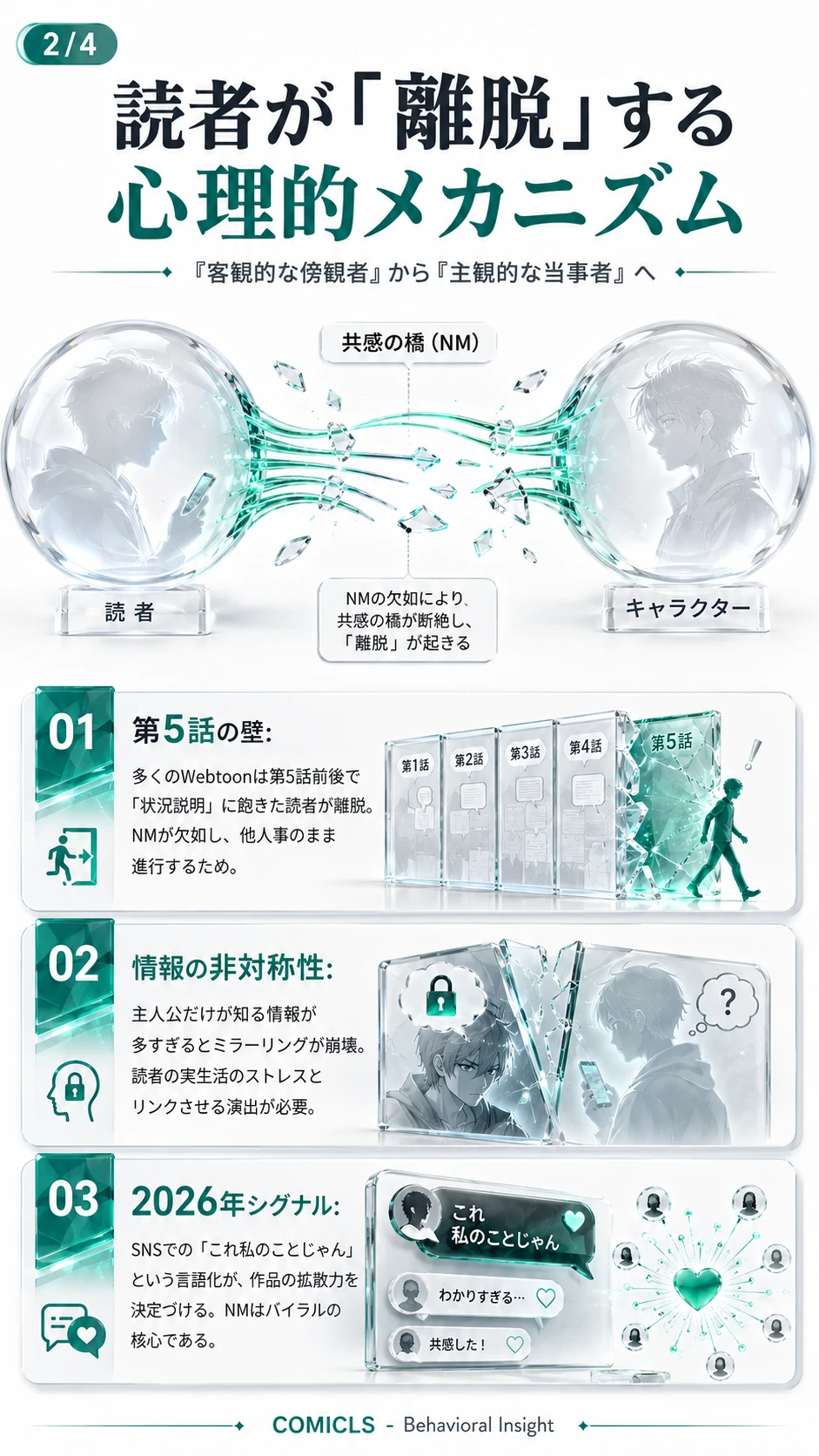 読者が「離脱」する心理的メカニズム