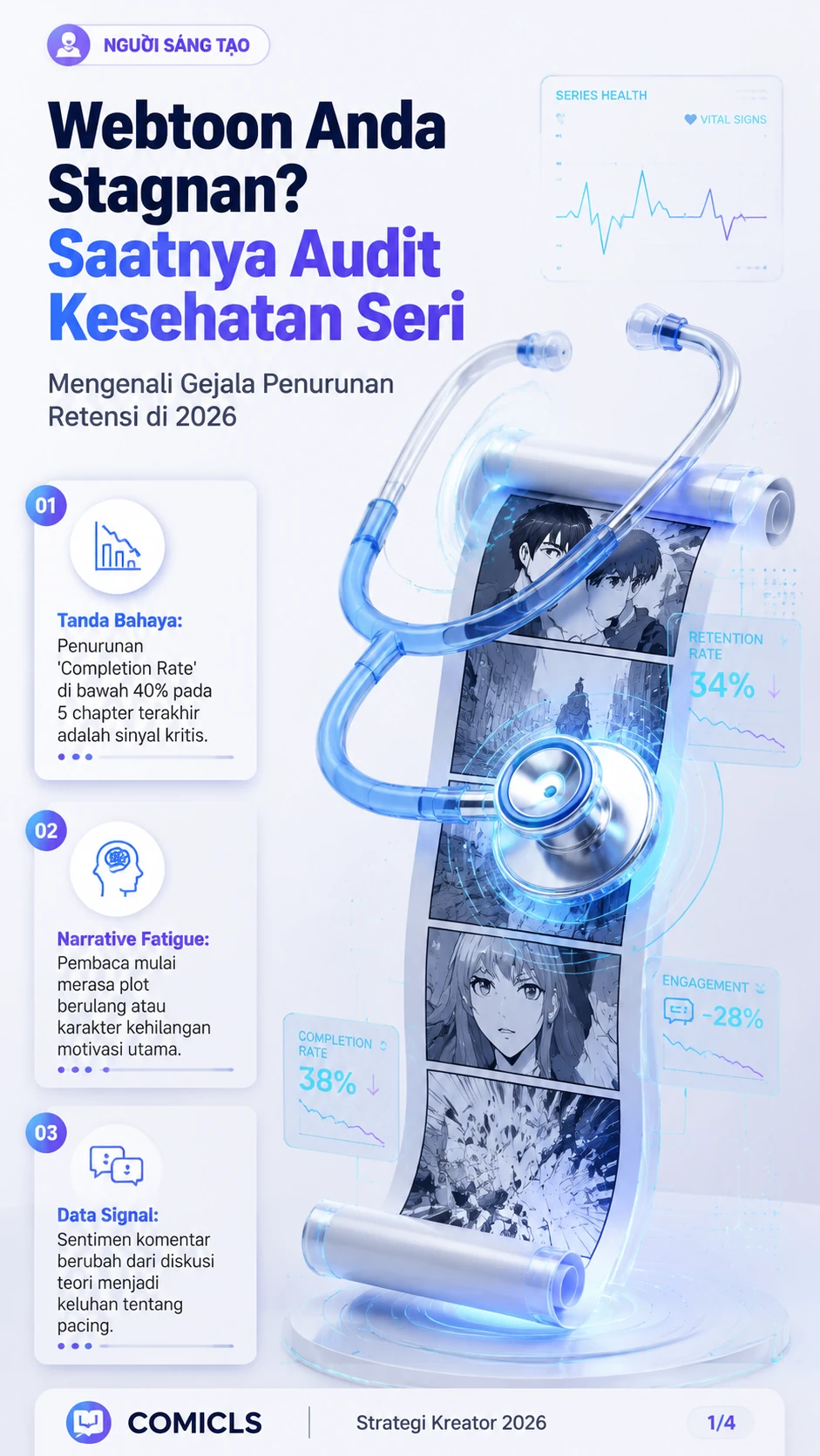 Strategi Pivot 2026: Cara Menyelamatkan Webtoon dengan Performa Menurun