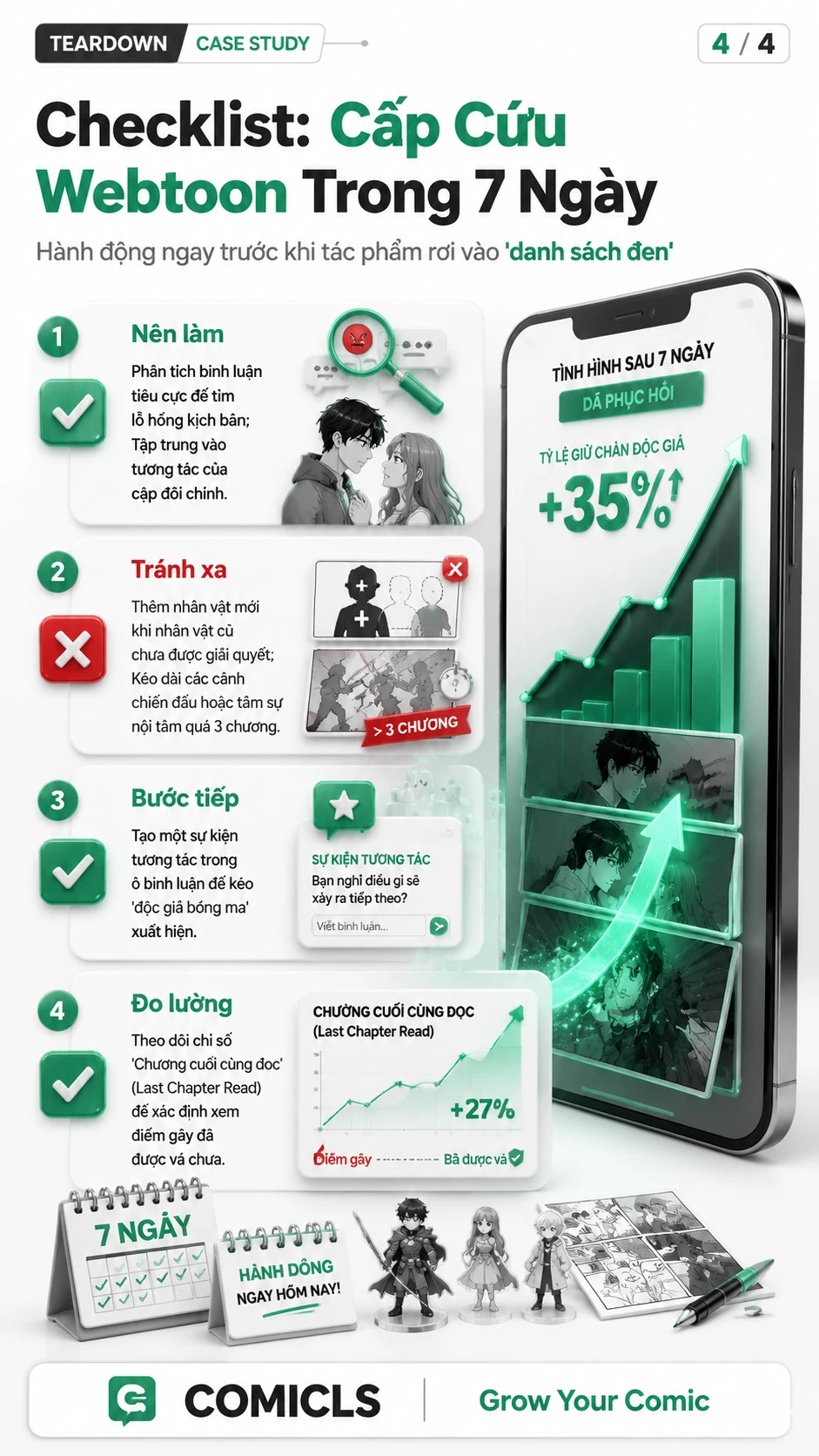Checklist: Cấp Cứu Webtoon Trong 7 Ngày