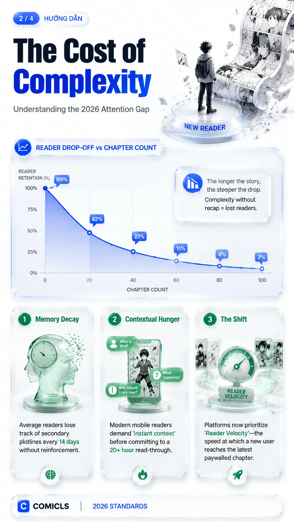 The Cost of Complexity